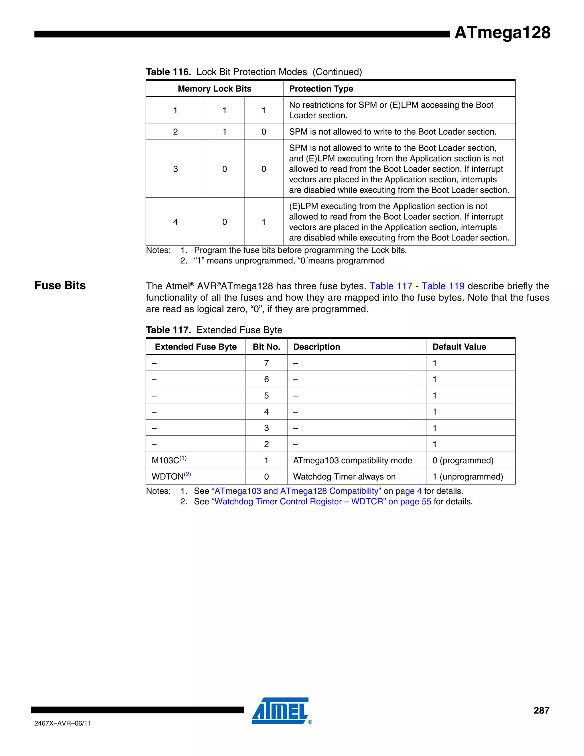 287
2467X–AVR–06/11
ATmega128
Notes: 1. Program the fuse bits before programming the Lock bits.
2. “1” means unprogrammed, “0´means programmed
Fuse Bits The Atmel®
AVR®
ATmega128 has three fuse bytes. Table 117 - Table 119 describe briefly the
functionality of all the fuses and how they are mapped into the fuse bytes. Note that the fuses
are read as logical zero, “0”, if they are programmed.
Notes: 1. See “ATmega103 and ATmega128 Compatibility” on page 4 for details.
2. See “Watchdog Timer Control Register – WDTCR” on page 55 for details.
1 1 1
No restrictions for SPM or (E)LPM accessing the Boot
Loader section.
2 1 0 SPM is not allowed to write to the Boot Loader section.
3 0 0
SPM is not allowed to write to the Boot Loader section,
and (E)LPM executing from the Application section is not
allowed to read from the Boot Loader section. If interrupt
vectors are placed in the Application section, interrupts
are disabled while executing from the Boot Loader section.
4 0 1
(E)LPM executing from the Application section is not
allowed to read from the Boot Loader section. If interrupt
vectors are placed in the Application section, interrupts
are disabled while executing from the Boot Loader section.
Table 116. Lock Bit Protection Modes (Continued)
Memory Lock Bits Protection Type
Table 117. Extended Fuse Byte
Extended Fuse Byte Bit No. Description Default Value
– 7 – 1
– 6 – 1
– 5 – 1
– 4 – 1
– 3 – 1
– 2 – 1
M103C(1)
1 ATmega103 compatibility mode 0 (programmed)
WDTON(2)
0 Watchdog Timer always on 1 (unprogrammed)
 