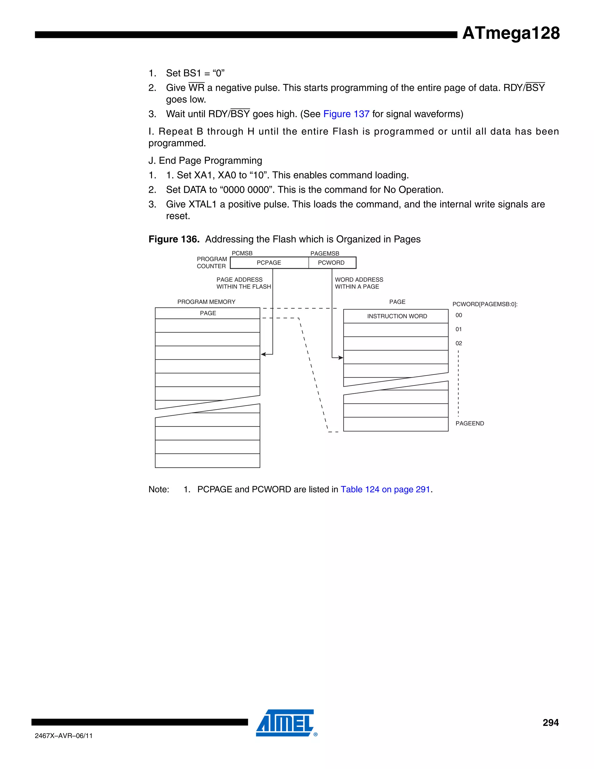 294
2467X–AVR–06/11
ATmega128
1. Set BS1 = “0”
2. Give WR a negative pulse. This starts programming of the entire page of data. RDY/BSY
goes low.
3. Wait until RDY/BSY goes high. (See Figure 137 for signal waveforms)
I. Repeat B through H until the entire Flash is programmed or until all data has been
programmed.
J. End Page Programming
1. 1. Set XA1, XA0 to “10”. This enables command loading.
2. Set DATA to “0000 0000”. This is the command for No Operation.
3. Give XTAL1 a positive pulse. This loads the command, and the internal write signals are
reset.
Figure 136. Addressing the Flash which is Organized in Pages
Note: 1. PCPAGE and PCWORD are listed in Table 124 on page 291.
PROGRAM MEMORY
WORD ADDRESS
WITHIN A PAGE
PAGE ADDRESS
WITHIN THE FLASH
INSTRUCTION WORD
PAGE PCWORD[PAGEMSB:0]:
00
01
02
PAGEEND
PAGE
PCWORDPCPAGE
PCMSB PAGEMSB
PROGRAM
COUNTER
 