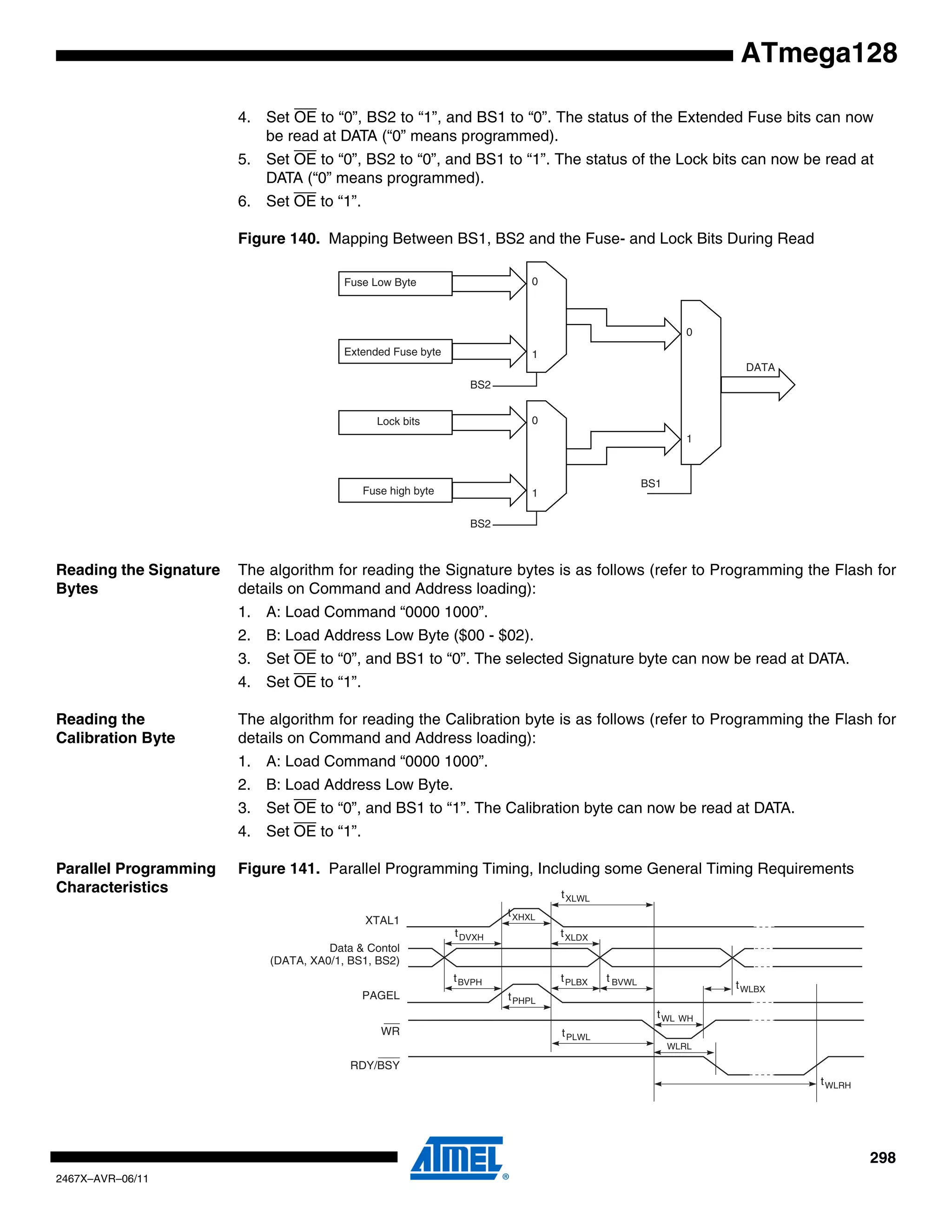 298
2467X–AVR–06/11
ATmega128
4. Set OE to “0”, BS2 to “1”, and BS1 to “0”. The status of the Extended Fuse bits can now
be read at DATA (“0” means programmed).
5. Set OE to “0”, BS2 to “0”, and BS1 to “1”. The status of the Lock bits can now be read at
DATA (“0” means programmed).
6. Set OE to “1”.
Figure 140. Mapping Between BS1, BS2 and the Fuse- and Lock Bits During Read
Reading the Signature
Bytes
The algorithm for reading the Signature bytes is as follows (refer to Programming the Flash for
details on Command and Address loading):
1. A: Load Command “0000 1000”.
2. B: Load Address Low Byte ($00 - $02).
3. Set OE to “0”, and BS1 to “0”. The selected Signature byte can now be read at DATA.
4. Set OE to “1”.
Reading the
Calibration Byte
The algorithm for reading the Calibration byte is as follows (refer to Programming the Flash for
details on Command and Address loading):
1. A: Load Command “0000 1000”.
2. B: Load Address Low Byte.
3. Set OE to “0”, and BS1 to “1”. The Calibration byte can now be read at DATA.
4. Set OE to “1”.
Parallel Programming
Characteristics
Figure 141. Parallel Programming Timing, Including some General Timing Requirements
Lock bits 0
1
BS2
Fuse high byte
0
1
BS1
DATA
Fuse Low Byte 0
1
BS2
Extended Fuse byte
Data & Contol
(DATA, XA0/1, BS1, BS2)
XTAL1
tXHXL
tWL WH
tDVXH tXLDX
tPLWL
tWLRH
WR
RDY/BSY
PAGEL tPHPL
tPLBXtBVPH
tXLWL
tWLBX
t BVWL
WLRL
 