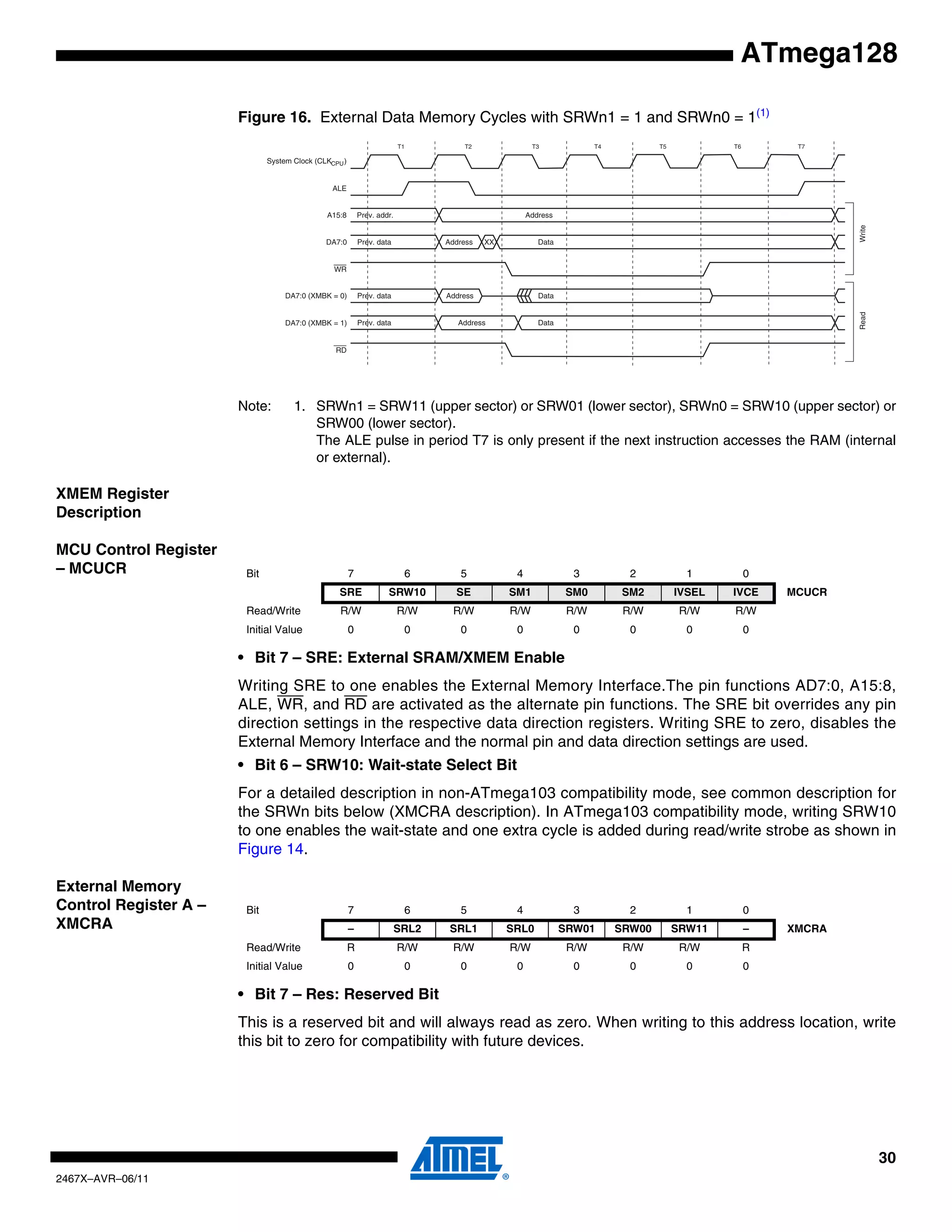 30
2467X–AVR–06/11
ATmega128
Figure 16. External Data Memory Cycles with SRWn1 = 1 and SRWn0 = 1(1)
Note: 1. SRWn1 = SRW11 (upper sector) or SRW01 (lower sector), SRWn0 = SRW10 (upper sector) or
SRW00 (lower sector).
The ALE pulse in period T7 is only present if the next instruction accesses the RAM (internal
or external).
XMEM Register
Description
MCU Control Register
– MCUCR
• Bit 7 – SRE: External SRAM/XMEM Enable
Writing SRE to one enables the External Memory Interface.The pin functions AD7:0, A15:8,
ALE, WR, and RD are activated as the alternate pin functions. The SRE bit overrides any pin
direction settings in the respective data direction registers. Writing SRE to zero, disables the
External Memory Interface and the normal pin and data direction settings are used.
• Bit 6 – SRW10: Wait-state Select Bit
For a detailed description in non-ATmega103 compatibility mode, see common description for
the SRWn bits below (XMCRA description). In ATmega103 compatibility mode, writing SRW10
to one enables the wait-state and one extra cycle is added during read/write strobe as shown in
Figure 14.
External Memory
Control Register A –
XMCRA
• Bit 7 – Res: Reserved Bit
This is a reserved bit and will always read as zero. When writing to this address location, write
this bit to zero for compatibility with future devices.
ALE
T1 T2 T3
WriteRead
WR
T7
A15:8 AddressPrev. addr.
DA7:0 Address DataPrev. data XX
RD
DA7:0 (XMBK = 0) DataPrev. data Address
DataPrev. data AddressDA7:0 (XMBK = 1)
System Clock (CLKCPU)
T4 T5 T6
Bit 7 6 5 4 3 2 1 0
SRE SRW10 SE SM1 SM0 SM2 IVSEL IVCE MCUCR
Read/Write R/W R/W R/W R/W R/W R/W R/W R/W
Initial Value 0 0 0 0 0 0 0 0
Bit 7 6 5 4 3 2 1 0
– SRL2 SRL1 SRL0 SRW01 SRW00 SRW11 – XMCRA
Read/Write R R/W R/W R/W R/W R/W R/W R
Initial Value 0 0 0 0 0 0 0 0
 