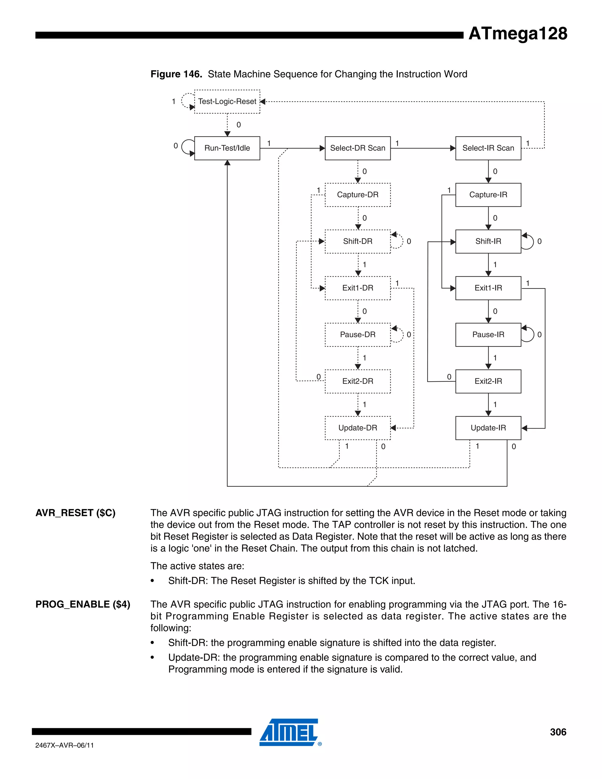 306
2467X–AVR–06/11
ATmega128
Figure 146. State Machine Sequence for Changing the Instruction Word
AVR_RESET ($C) The AVR specific public JTAG instruction for setting the AVR device in the Reset mode or taking
the device out from the Reset mode. The TAP controller is not reset by this instruction. The one
bit Reset Register is selected as Data Register. Note that the reset will be active as long as there
is a logic 'one' in the Reset Chain. The output from this chain is not latched.
The active states are:
• Shift-DR: The Reset Register is shifted by the TCK input.
PROG_ENABLE ($4) The AVR specific public JTAG instruction for enabling programming via the JTAG port. The 16-
bit Programming Enable Register is selected as data register. The active states are the
following:
• Shift-DR: the programming enable signature is shifted into the data register.
• Update-DR: the programming enable signature is compared to the correct value, and
Programming mode is entered if the signature is valid.
Test-Logic-Reset
Run-Test/Idle
Shift-DR
Exit1-DR
Pause-DR
Exit2-DR
Update-DR
Select-IR Scan
Capture-IR
Shift-IR
Exit1-IR
Pause-IR
Exit2-IR
Update-IR
Select-DR Scan
Capture-DR
0
1
0 1 1 1
0 0
0 0
1 1
1 0
1
1
0
1
0
0
1 0
1
1
0
1
0
0
00
11
 