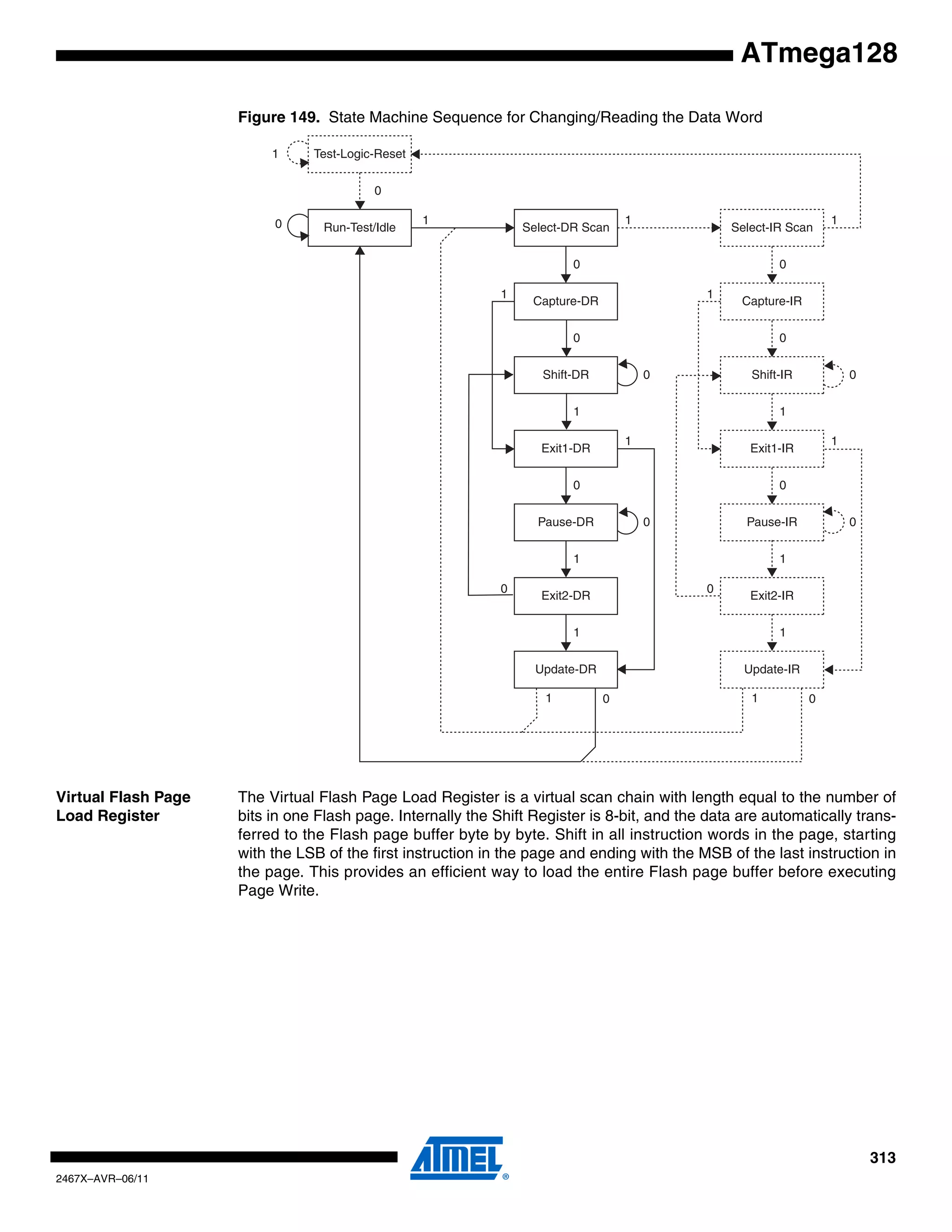 313
2467X–AVR–06/11
ATmega128
Figure 149. State Machine Sequence for Changing/Reading the Data Word
Virtual Flash Page
Load Register
The Virtual Flash Page Load Register is a virtual scan chain with length equal to the number of
bits in one Flash page. Internally the Shift Register is 8-bit, and the data are automatically trans-
ferred to the Flash page buffer byte by byte. Shift in all instruction words in the page, starting
with the LSB of the first instruction in the page and ending with the MSB of the last instruction in
the page. This provides an efficient way to load the entire Flash page buffer before executing
Page Write.
Test-Logic-Reset
Run-Test/Idle
Shift-DR
Exit1-DR
Pause-DR
Exit2-DR
Update-DR
Select-IR Scan
Capture-IR
Shift-IR
Exit1-IR
Pause-IR
Exit2-IR
Update-IR
Select-DR Scan
Capture-DR
0
1
0 1 1 1
0 0
0 0
1 1
1 0
1
1
0
1
0
0
1 0
1
1
0
1
0
0
00
11
 