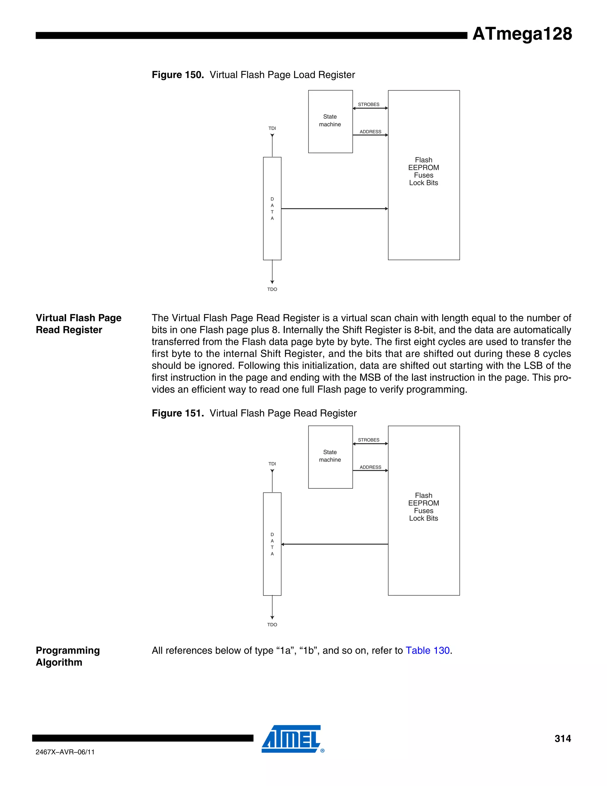 314
2467X–AVR–06/11
ATmega128
Figure 150. Virtual Flash Page Load Register
Virtual Flash Page
Read Register
The Virtual Flash Page Read Register is a virtual scan chain with length equal to the number of
bits in one Flash page plus 8. Internally the Shift Register is 8-bit, and the data are automatically
transferred from the Flash data page byte by byte. The first eight cycles are used to transfer the
first byte to the internal Shift Register, and the bits that are shifted out during these 8 cycles
should be ignored. Following this initialization, data are shifted out starting with the LSB of the
first instruction in the page and ending with the MSB of the last instruction in the page. This pro-
vides an efficient way to read one full Flash page to verify programming.
Figure 151. Virtual Flash Page Read Register
Programming
Algorithm
All references below of type “1a”, “1b”, and so on, refer to Table 130.
TDI
TDO
D
A
T
A
Flash
EEPROM
Fuses
Lock Bits
STROBES
ADDRESS
State
machine
TDI
TDO
D
A
T
A
Flash
EEPROM
Fuses
Lock Bits
STROBES
ADDRESS
State
machine
 