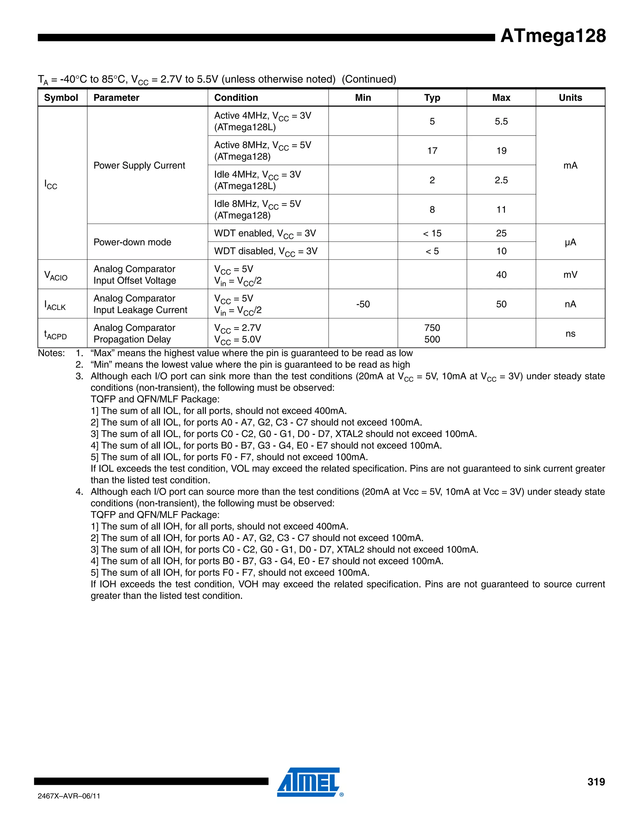 319
2467X–AVR–06/11
ATmega128
Notes: 1. “Max” means the highest value where the pin is guaranteed to be read as low
2. “Min” means the lowest value where the pin is guaranteed to be read as high
3. Although each I/O port can sink more than the test conditions (20mA at VCC = 5V, 10mA at VCC = 3V) under steady state
conditions (non-transient), the following must be observed:
TQFP and QFN/MLF Package:
1] The sum of all IOL, for all ports, should not exceed 400mA.
2] The sum of all IOL, for ports A0 - A7, G2, C3 - C7 should not exceed 100mA.
3] The sum of all IOL, for ports C0 - C2, G0 - G1, D0 - D7, XTAL2 should not exceed 100mA.
4] The sum of all IOL, for ports B0 - B7, G3 - G4, E0 - E7 should not exceed 100mA.
5] The sum of all IOL, for ports F0 - F7, should not exceed 100mA.
If IOL exceeds the test condition, VOL may exceed the related specification. Pins are not guaranteed to sink current greater
than the listed test condition.
4. Although each I/O port can source more than the test conditions (20mA at Vcc = 5V, 10mA at Vcc = 3V) under steady state
conditions (non-transient), the following must be observed:
TQFP and QFN/MLF Package:
1] The sum of all IOH, for all ports, should not exceed 400mA.
2] The sum of all IOH, for ports A0 - A7, G2, C3 - C7 should not exceed 100mA.
3] The sum of all IOH, for ports C0 - C2, G0 - G1, D0 - D7, XTAL2 should not exceed 100mA.
4] The sum of all IOH, for ports B0 - B7, G3 - G4, E0 - E7 should not exceed 100mA.
5] The sum of all IOH, for ports F0 - F7, should not exceed 100mA.
If IOH exceeds the test condition, VOH may exceed the related specification. Pins are not guaranteed to source current
greater than the listed test condition.
ICC
Power Supply Current
Active 4MHz, VCC = 3V
(ATmega128L)
5 5.5
mA
Active 8MHz, VCC = 5V
(ATmega128)
17 19
Idle 4MHz, VCC = 3V
(ATmega128L)
2 2.5
Idle 8MHz, VCC = 5V
(ATmega128)
8 11
Power-down mode
WDT enabled, VCC = 3V < 15 25
µA
WDT disabled, VCC = 3V < 5 10
VACIO
Analog Comparator
Input Offset Voltage
VCC = 5V
Vin = VCC/2
40 mV
IACLK
Analog Comparator
Input Leakage Current
VCC = 5V
Vin = VCC/2
-50 50 nA
tACPD
Analog Comparator
Propagation Delay
VCC = 2.7V
VCC = 5.0V
750
500
ns
TA = -40°C to 85°C, VCC = 2.7V to 5.5V (unless otherwise noted) (Continued)
Symbol Parameter Condition Min Typ Max Units
 