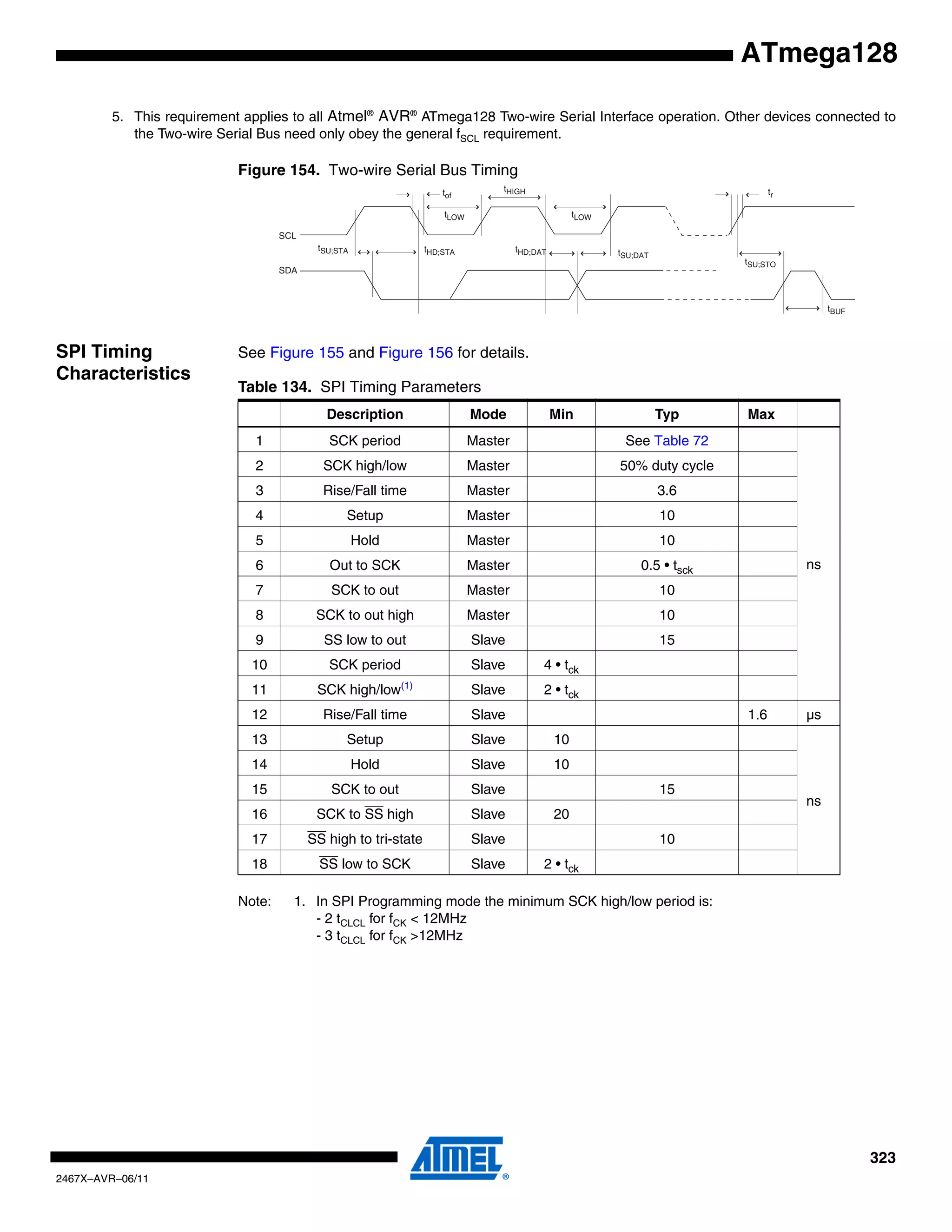 323
2467X–AVR–06/11
ATmega128
5. This requirement applies to all Atmel®
AVR®
ATmega128 Two-wire Serial Interface operation. Other devices connected to
the Two-wire Serial Bus need only obey the general fSCL requirement.
Figure 154. Two-wire Serial Bus Timing
SPI Timing
Characteristics
See Figure 155 and Figure 156 for details.
Note: 1. In SPI Programming mode the minimum SCK high/low period is:
- 2 tCLCL for fCK < 12MHz
- 3 tCLCL for fCK >12MHz
tSU;STA
tLOW
tHIGH
tLOW
tof
tHD;STA tHD;DAT tSU;DAT
tSU;STO
tBUF
SCL
SDA
tr
Table 134. SPI Timing Parameters
Description Mode Min Typ Max
1 SCK period Master See Table 72
ns
2 SCK high/low Master 50% duty cycle
3 Rise/Fall time Master 3.6
4 Setup Master 10
5 Hold Master 10
6 Out to SCK Master 0.5 • tsck
7 SCK to out Master 10
8 SCK to out high Master 10
9 SS low to out Slave 15
10 SCK period Slave 4 • tck
11 SCK high/low(1)
Slave 2 • tck
12 Rise/Fall time Slave 1.6 µs
13 Setup Slave 10
ns
14 Hold Slave 10
15 SCK to out Slave 15
16 SCK to SS high Slave 20
17 SS high to tri-state Slave 10
18 SS low to SCK Slave 2 • tck
 