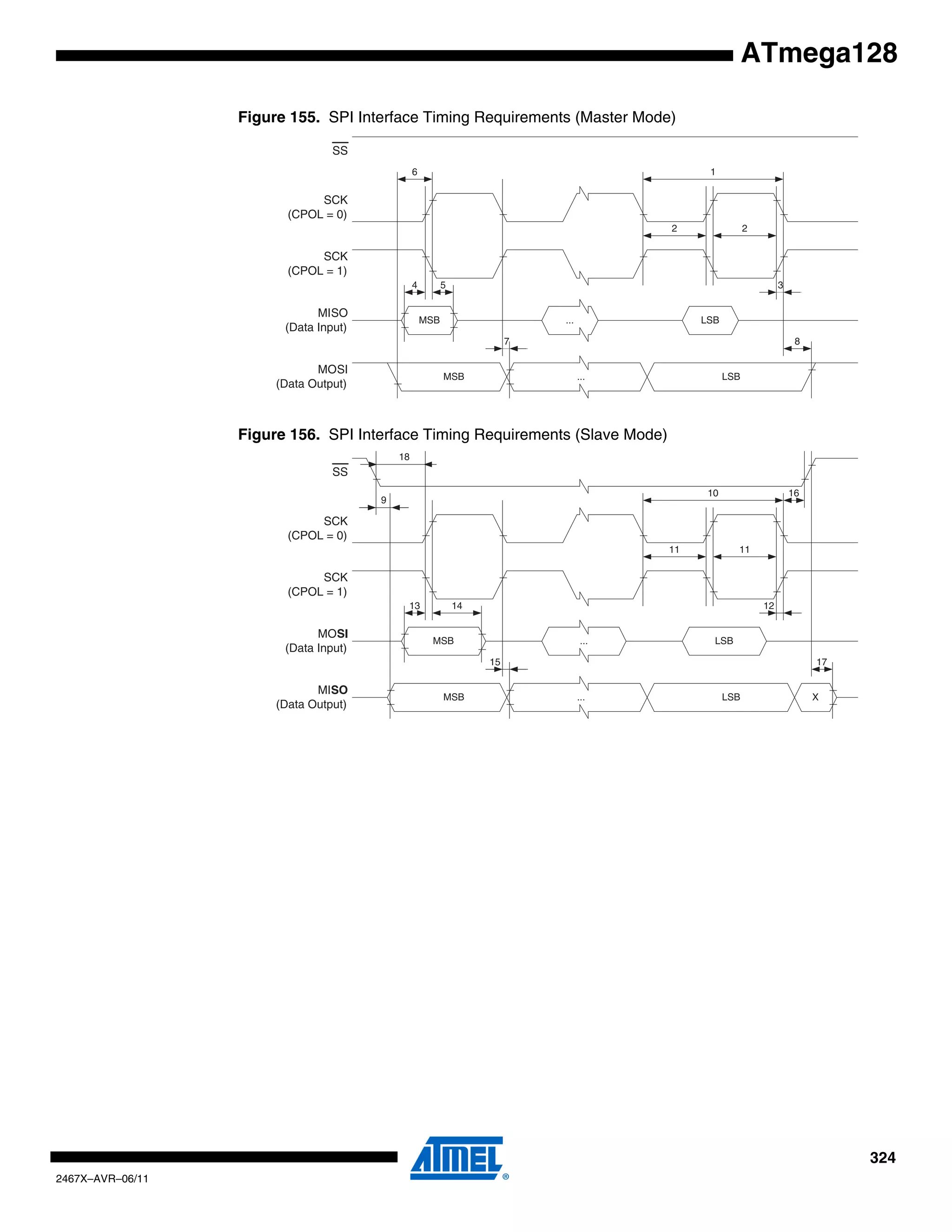 324
2467X–AVR–06/11
ATmega128
Figure 155. SPI Interface Timing Requirements (Master Mode)
Figure 156. SPI Interface Timing Requirements (Slave Mode)
MOSI
(Data Output)
SCK
(CPOL = 1)
MISO
(Data Input)
SCK
(CPOL = 0)
SS
MSB LSB
LSBMSB
...
...
6 1
2 2
34 5
87
MISO
(Data Output)
SCK
(CPOL = 1)
MOSI
(Data Input)
SCK
(CPOL = 0)
SS
MSB LSB
LSBMSB
...
...
10
11 11
1213 14
1715
9
X
16
18
 