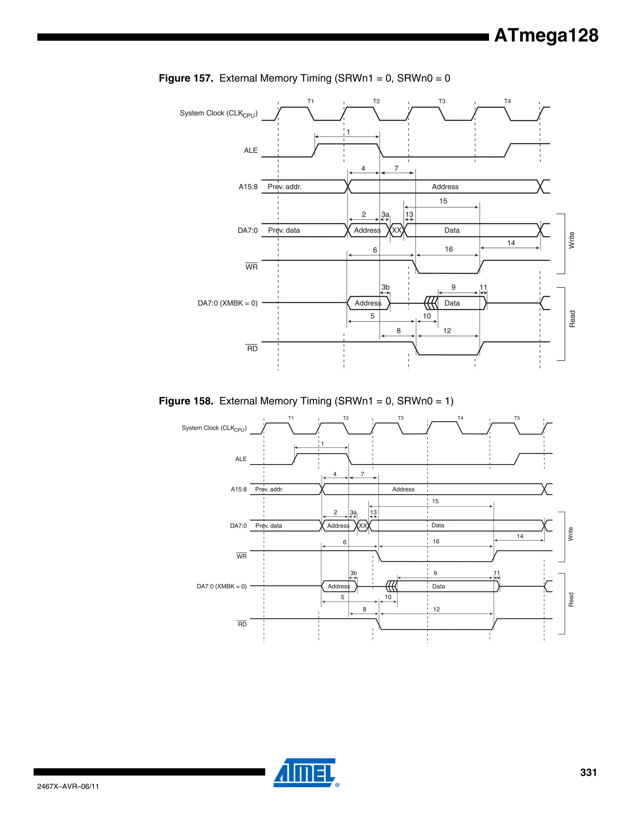 331
2467X–AVR–06/11
ATmega128
Figure 157. External Memory Timing (SRWn1 = 0, SRWn0 = 0
Figure 158. External Memory Timing (SRWn1 = 0, SRWn0 = 1)
ALE
T1 T2 T3
WriteRead
WR
T4
A15:8 AddressPrev. addr.
DA7:0 Address DataPrev. data XX
RD
DA7:0 (XMBK = 0) DataAddress
System Clock (CLKCPU)
1
4
2
7
6
3a
3b
5
8 12
16
13
10
11
14
15
9
ALE
T1 T2 T3
WriteRead
WR
T5
A15:8 AddressPrev. addr.
DA7:0 Address DataPrev. data XX
RD
DA7:0 (XMBK = 0) DataAddress
System Clock (CLKCPU)
1
4
2
7
6
3a
3b
5
8 12
16
13
10
11
14
15
9
T4
 