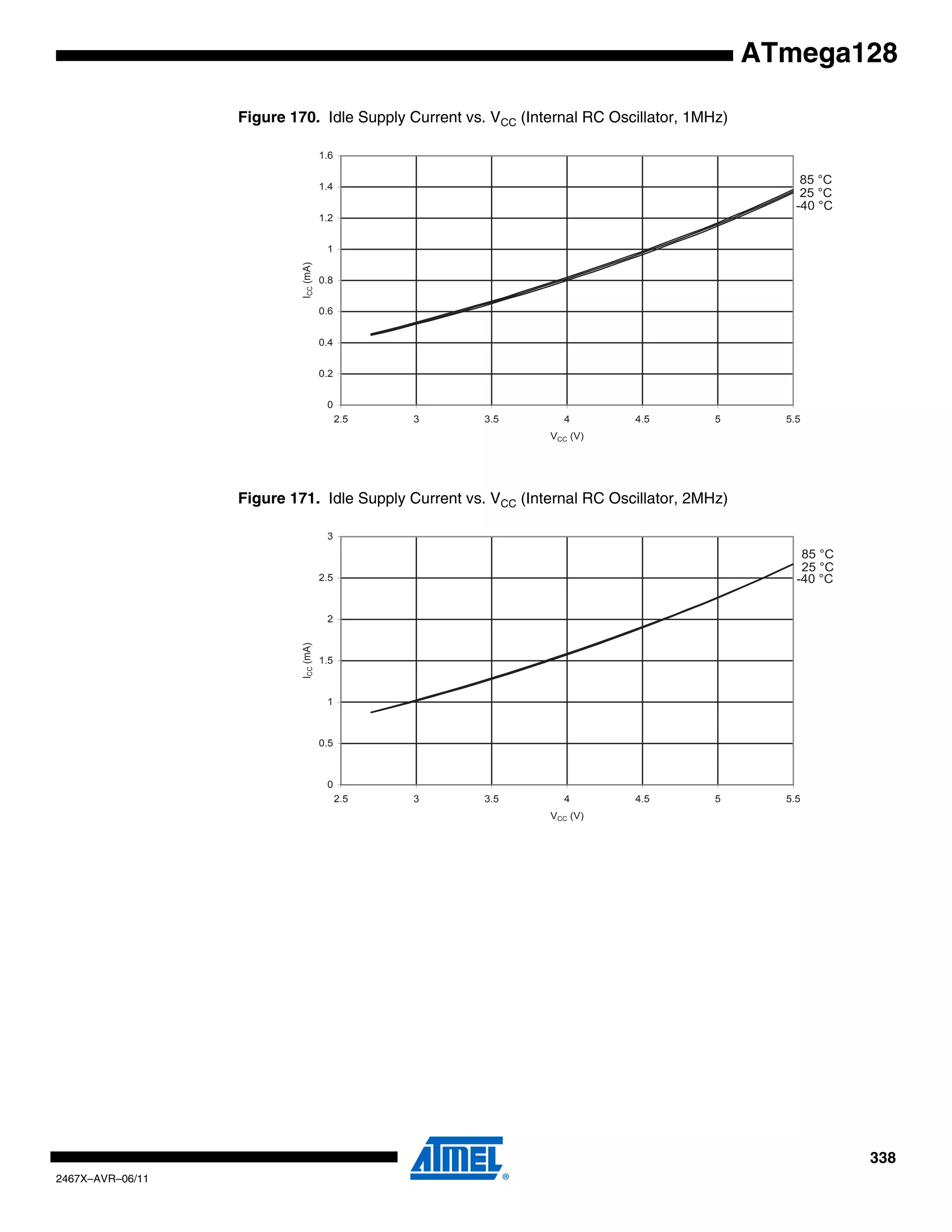 338
2467X–AVR–06/11
ATmega128
Figure 170. Idle Supply Current vs. VCC (Internal RC Oscillator, 1MHz)
Figure 171. Idle Supply Current vs. VCC (Internal RC Oscillator, 2MHz)
85 °C
25 °C
-40 °C
0
0.2
0.4
0.6
0.8
1
1.2
1.4
1.6
2.5 3 3.5 4 4.5 5 5.5
VCC (V)
ICC(mA)
85 °C
25 °C
-40 °C
0
0.5
1
1.5
2
2.5
3
2.5 3 3.5 4 4.5 5 5.5
VCC (V)
ICC(mA)
 