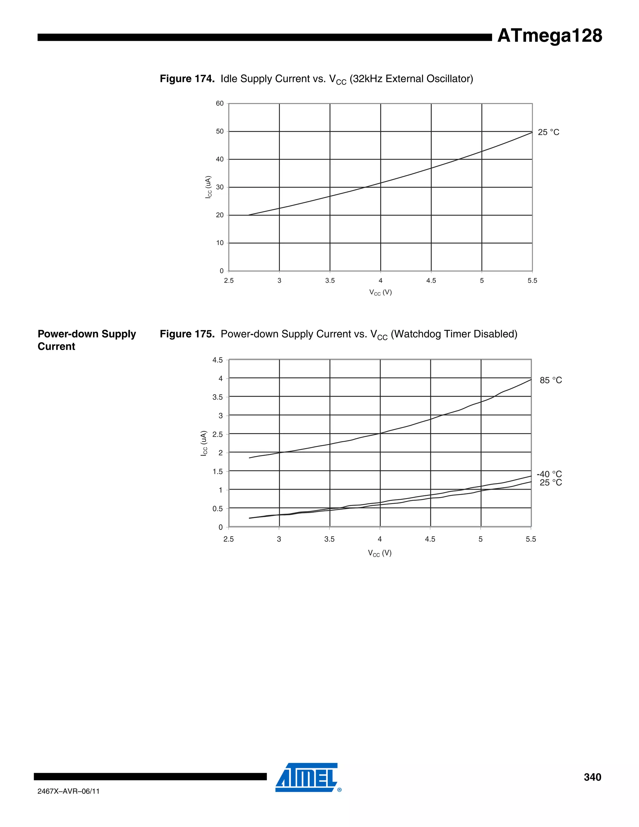 340
2467X–AVR–06/11
ATmega128
Figure 174. Idle Supply Current vs. VCC (32kHz External Oscillator)
Power-down Supply
Current
Figure 175. Power-down Supply Current vs. VCC (Watchdog Timer Disabled)
25 °C
0
10
20
30
40
50
60
2.5 3 3.5 4 4.5 5 5.5
VCC (V)
ICC(uA)
85 °C
25 °C
-40 °C
0
0.5
1
1.5
2
2.5
3
3.5
4
4.5
2.5 3 3.5 4 4.5 5 5.5
VCC (V)
ICC(uA)
 