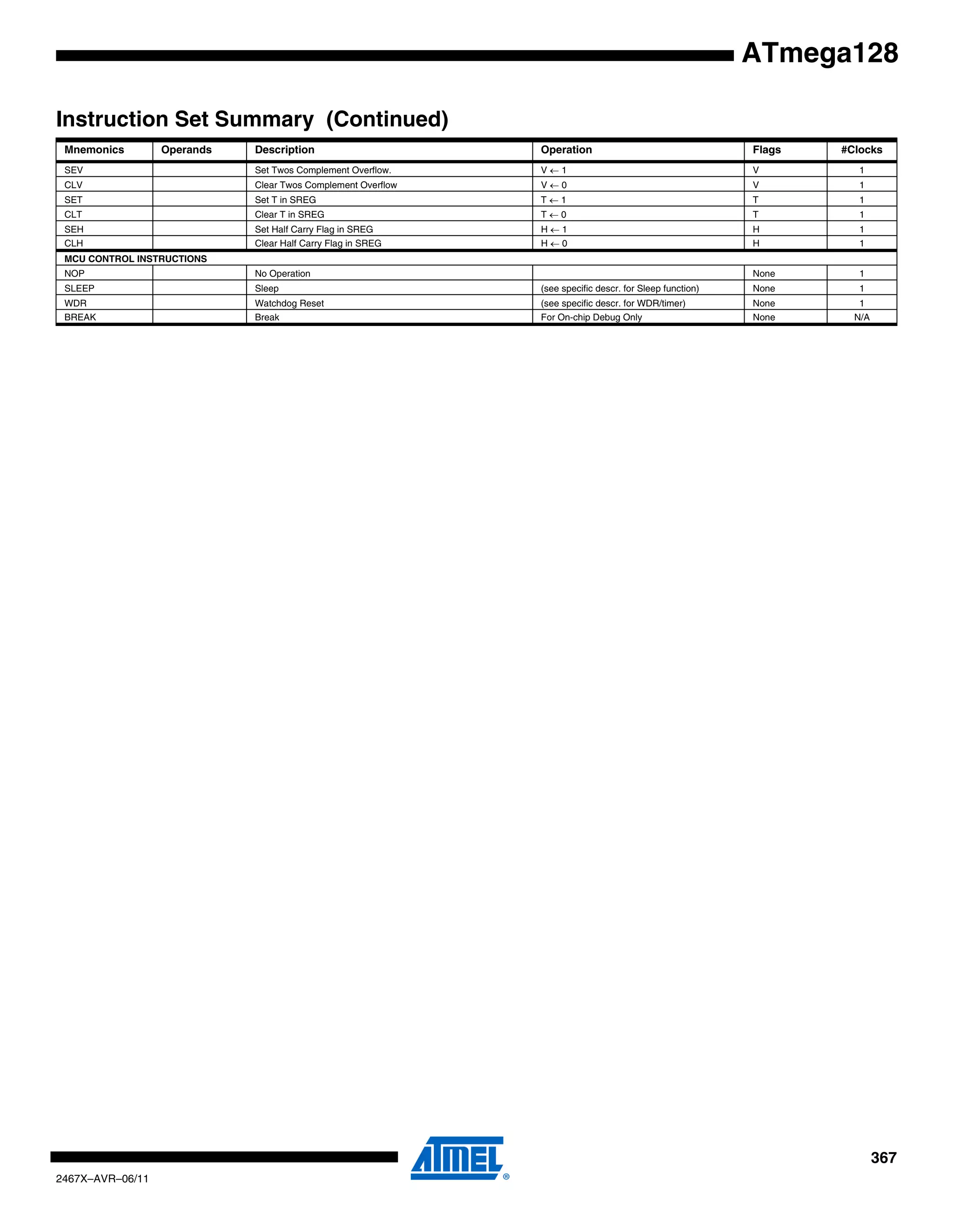 367
2467X–AVR–06/11
ATmega128
Mnemonics Operands Description Operation Flags #Clocks
SEV Set Twos Complement Overflow. V ← 1 V 1
CLV Clear Twos Complement Overflow V ← 0 V 1
SET Set T in SREG T ← 1 T 1
CLT Clear T in SREG T ← 0 T 1
SEH Set Half Carry Flag in SREG H ← 1 H 1
CLH Clear Half Carry Flag in SREG H ← 0 H 1
MCU CONTROL INSTRUCTIONS
NOP No Operation None 1
SLEEP Sleep (see specific descr. for Sleep function) None 1
WDR Watchdog Reset (see specific descr. for WDR/timer) None 1
BREAK Break For On-chip Debug Only None N/A
Instruction Set Summary (Continued)
 