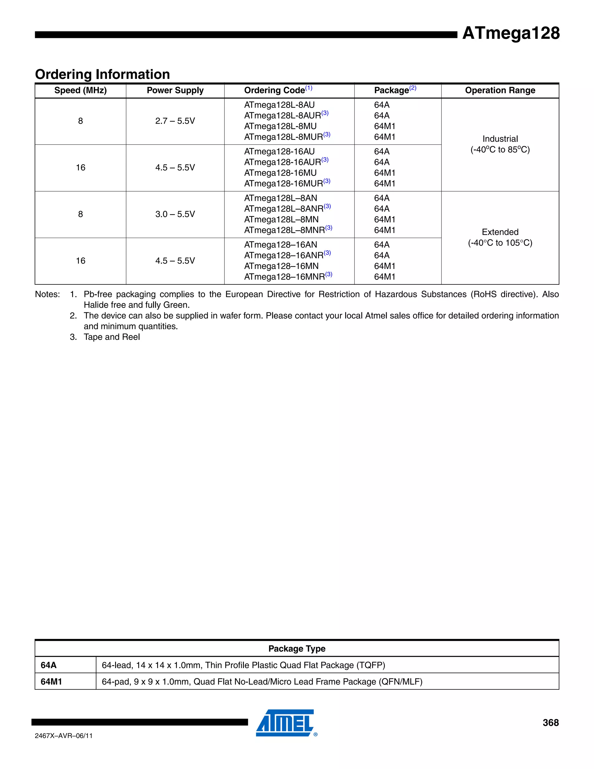 368
2467X–AVR–06/11
ATmega128
Ordering Information
Notes: 1. Pb-free packaging complies to the European Directive for Restriction of Hazardous Substances (RoHS directive). Also
Halide free and fully Green.
2. The device can also be supplied in wafer form. Please contact your local Atmel sales office for detailed ordering information
and minimum quantities.
3. Tape and Reel
Speed (MHz) Power Supply Ordering Code(1)
Package(2)
Operation Range
8 2.7 – 5.5V
ATmega128L-8AU
ATmega128L-8AUR(3)
ATmega128L-8MU
ATmega128L-8MUR(3)
64A
64A
64M1
64M1 Industrial
(-40o
C to 85o
C)
16 4.5 – 5.5V
ATmega128-16AU
ATmega128-16AUR(3)
ATmega128-16MU
ATmega128-16MUR(3)
64A
64A
64M1
64M1
8 3.0 – 5.5V
ATmega128L–8AN
ATmega128L–8ANR(3)
ATmega128L–8MN
ATmega128L–8MNR(3)
64A
64A
64M1
64M1 Extended
(-40°C to 105°C)
16 4.5 – 5.5V
ATmega128–16AN
ATmega128–16ANR(3)
ATmega128–16MN
ATmega128–16MNR(3)
64A
64A
64M1
64M1
Package Type
64A 64-lead, 14 x 14 x 1.0mm, Thin Profile Plastic Quad Flat Package (TQFP)
64M1 64-pad, 9 x 9 x 1.0mm, Quad Flat No-Lead/Micro Lead Frame Package (QFN/MLF)
 