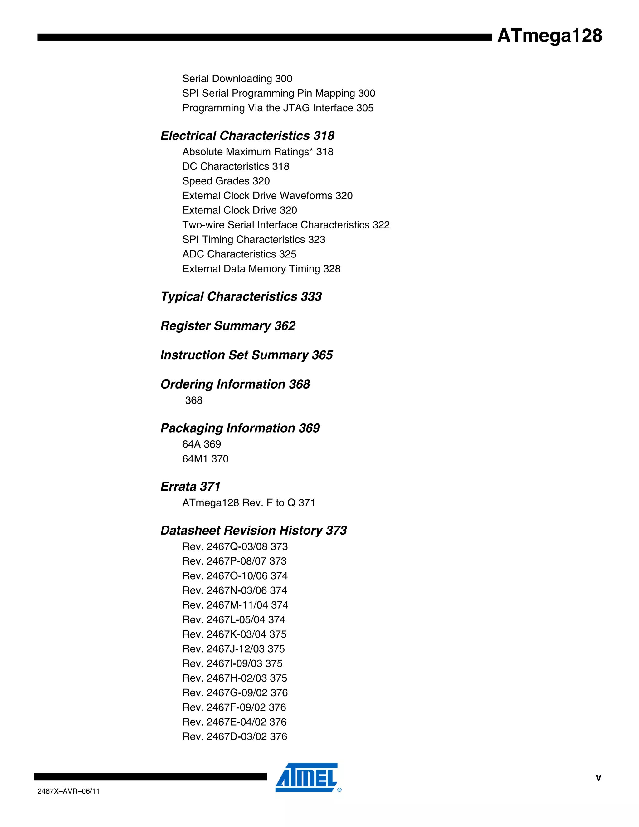 v
2467X–AVR–06/11
ATmega128
Serial Downloading 300
SPI Serial Programming Pin Mapping 300
Programming Via the JTAG Interface 305
Electrical Characteristics 318
Absolute Maximum Ratings* 318
DC Characteristics 318
Speed Grades 320
External Clock Drive Waveforms 320
External Clock Drive 320
Two-wire Serial Interface Characteristics 322
SPI Timing Characteristics 323
ADC Characteristics 325
External Data Memory Timing 328
Typical Characteristics 333
Register Summary 362
Instruction Set Summary 365
Ordering Information 368
368
Packaging Information 369
64A 369
64M1 370
Errata 371
ATmega128 Rev. F to Q 371
Datasheet Revision History 373
Rev. 2467Q-03/08 373
Rev. 2467P-08/07 373
Rev. 2467O-10/06 374
Rev. 2467N-03/06 374
Rev. 2467M-11/04 374
Rev. 2467L-05/04 374
Rev. 2467K-03/04 375
Rev. 2467J-12/03 375
Rev. 2467I-09/03 375
Rev. 2467H-02/03 375
Rev. 2467G-09/02 376
Rev. 2467F-09/02 376
Rev. 2467E-04/02 376
Rev. 2467D-03/02 376
 