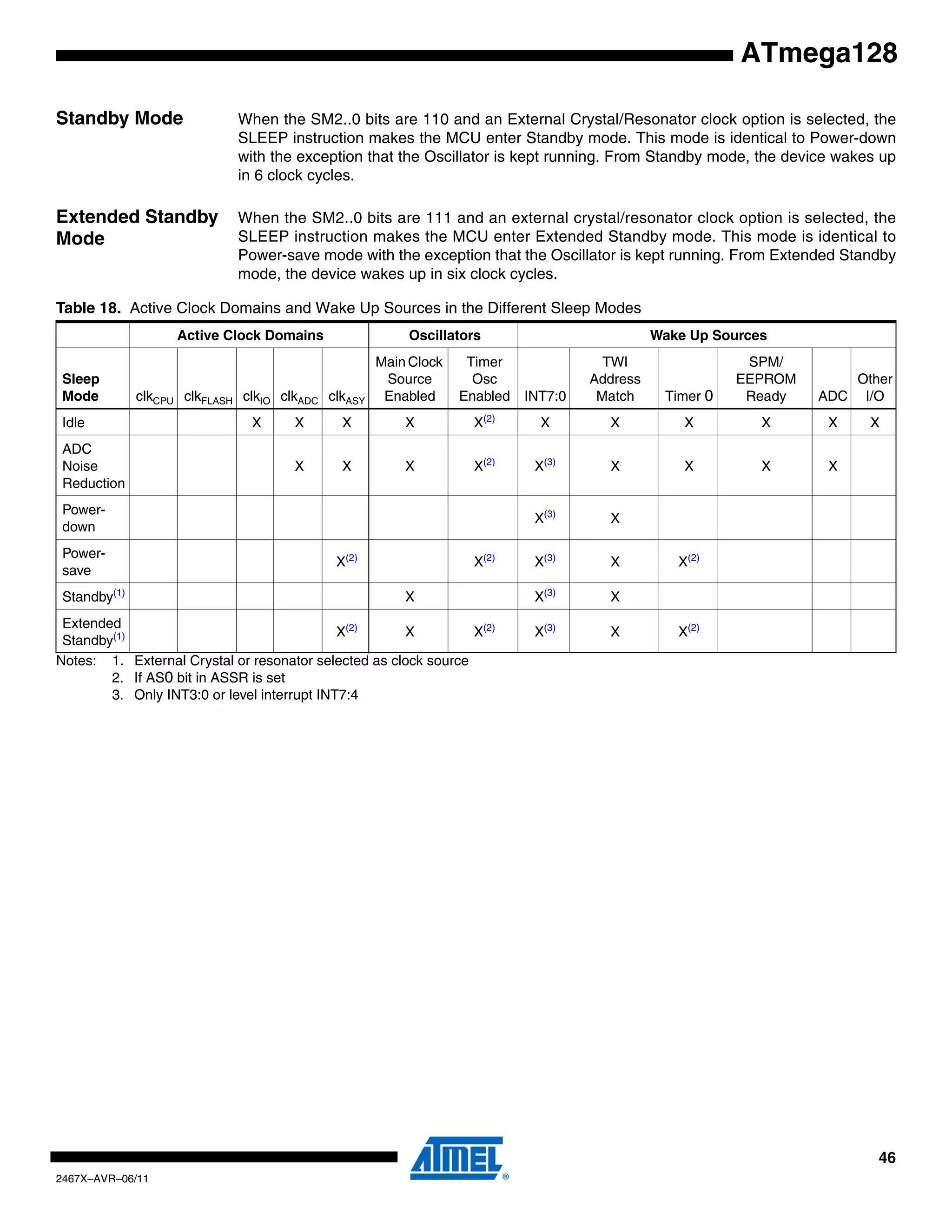 46
2467X–AVR–06/11
ATmega128
Standby Mode When the SM2..0 bits are 110 and an External Crystal/Resonator clock option is selected, the
SLEEP instruction makes the MCU enter Standby mode. This mode is identical to Power-down
with the exception that the Oscillator is kept running. From Standby mode, the device wakes up
in 6 clock cycles.
Extended Standby
Mode
When the SM2..0 bits are 111 and an external crystal/resonator clock option is selected, the
SLEEP instruction makes the MCU enter Extended Standby mode. This mode is identical to
Power-save mode with the exception that the Oscillator is kept running. From Extended Standby
mode, the device wakes up in six clock cycles.
Notes: 1. External Crystal or resonator selected as clock source
2. If AS0 bit in ASSR is set
3. Only INT3:0 or level interrupt INT7:4
Table 18. Active Clock Domains and Wake Up Sources in the Different Sleep Modes
Active Clock Domains Oscillators Wake Up Sources
Sleep
Mode clkCPU clkFLASH clkIO clkADC clkASY
Main Clock
Source
Enabled
Timer
Osc
Enabled INT7:0
TWI
Address
Match Timer 0
SPM/
EEPROM
Ready ADC
Other
I/O
Idle X X X X X(2)
X X X X X X
ADC
Noise
Reduction
X X X X(2)
X(3)
X X X X
Power-
down
X(3)
X
Power-
save
X(2)
X(2)
X(3)
X X(2)
Standby(1)
X X(3)
X
Extended
Standby(1) X(2)
X X(2)
X(3)
X X(2)
 