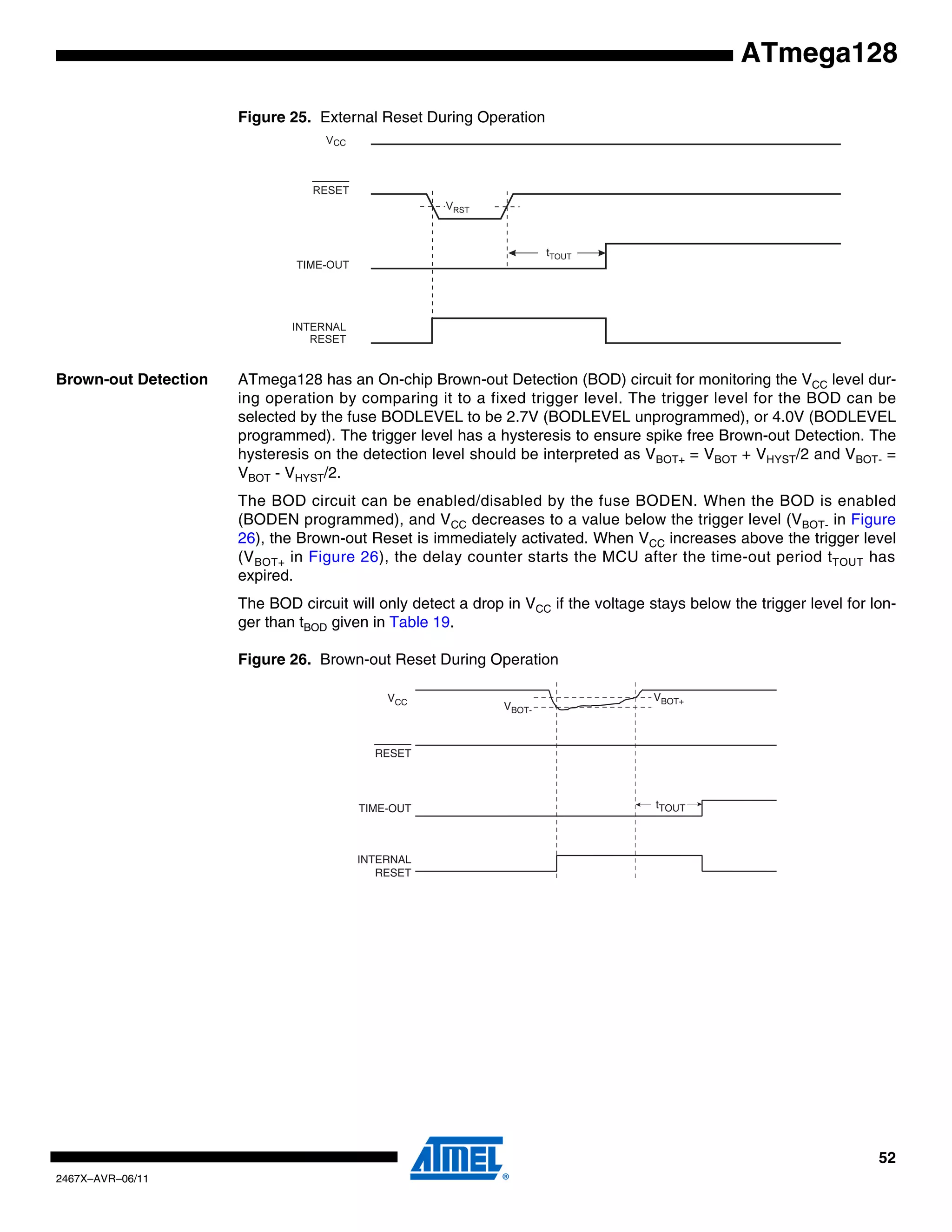 52
2467X–AVR–06/11
ATmega128
Figure 25. External Reset During Operation
Brown-out Detection ATmega128 has an On-chip Brown-out Detection (BOD) circuit for monitoring the VCC level dur-
ing operation by comparing it to a fixed trigger level. The trigger level for the BOD can be
selected by the fuse BODLEVEL to be 2.7V (BODLEVEL unprogrammed), or 4.0V (BODLEVEL
programmed). The trigger level has a hysteresis to ensure spike free Brown-out Detection. The
hysteresis on the detection level should be interpreted as VBOT+ = VBOT + VHYST/2 and VBOT- =
VBOT - VHYST/2.
The BOD circuit can be enabled/disabled by the fuse BODEN. When the BOD is enabled
(BODEN programmed), and VCC decreases to a value below the trigger level (VBOT- in Figure
26), the Brown-out Reset is immediately activated. When VCC increases above the trigger level
(VBOT+ in Figure 26), the delay counter starts the MCU after the time-out period tTOUT has
expired.
The BOD circuit will only detect a drop in VCC if the voltage stays below the trigger level for lon-
ger than tBOD given in Table 19.
Figure 26. Brown-out Reset During Operation
CC
VCC
RESET
TIME-OUT
INTERNAL
RESET
VBOT-
VBOT+
tTOUT
 