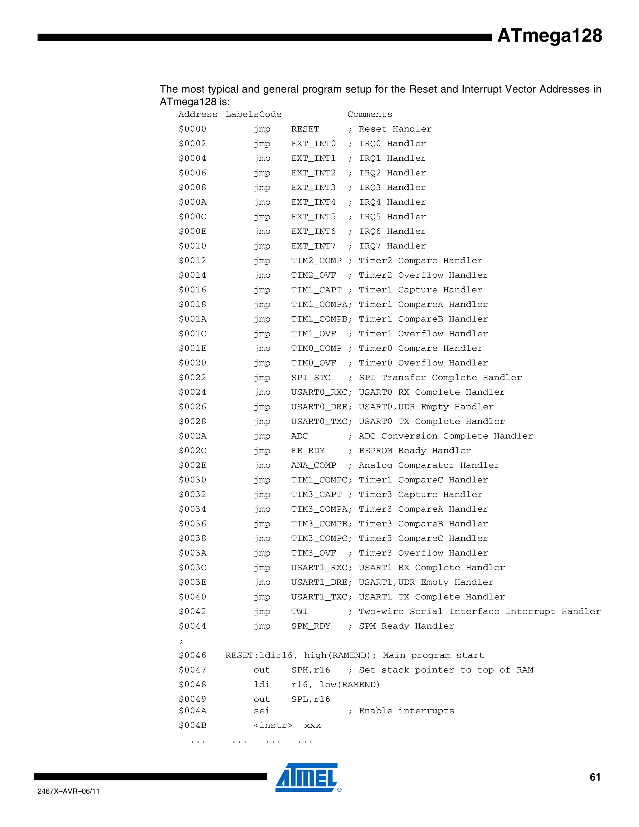 61
2467X–AVR–06/11
ATmega128
The most typical and general program setup for the Reset and Interrupt Vector Addresses in
ATmega128 is:
Address LabelsCode Comments
$0000 jmp RESET ; Reset Handler
$0002 jmp EXT_INT0 ; IRQ0 Handler
$0004 jmp EXT_INT1 ; IRQ1 Handler
$0006 jmp EXT_INT2 ; IRQ2 Handler
$0008 jmp EXT_INT3 ; IRQ3 Handler
$000A jmp EXT_INT4 ; IRQ4 Handler
$000C jmp EXT_INT5 ; IRQ5 Handler
$000E jmp EXT_INT6 ; IRQ6 Handler
$0010 jmp EXT_INT7 ; IRQ7 Handler
$0012 jmp TIM2_COMP ; Timer2 Compare Handler
$0014 jmp TIM2_OVF ; Timer2 Overflow Handler
$0016 jmp TIM1_CAPT ; Timer1 Capture Handler
$0018 jmp TIM1_COMPA; Timer1 CompareA Handler
$001A jmp TIM1_COMPB; Timer1 CompareB Handler
$001C jmp TIM1_OVF ; Timer1 Overflow Handler
$001E jmp TIM0_COMP ; Timer0 Compare Handler
$0020 jmp TIM0_OVF ; Timer0 Overflow Handler
$0022 jmp SPI_STC ; SPI Transfer Complete Handler
$0024 jmp USART0_RXC; USART0 RX Complete Handler
$0026 jmp USART0_DRE; USART0,UDR Empty Handler
$0028 jmp USART0_TXC; USART0 TX Complete Handler
$002A jmp ADC ; ADC Conversion Complete Handler
$002C jmp EE_RDY ; EEPROM Ready Handler
$002E jmp ANA_COMP ; Analog Comparator Handler
$0030 jmp TIM1_COMPC; Timer1 CompareC Handler
$0032 jmp TIM3_CAPT ; Timer3 Capture Handler
$0034 jmp TIM3_COMPA; Timer3 CompareA Handler
$0036 jmp TIM3_COMPB; Timer3 CompareB Handler
$0038 jmp TIM3_COMPC; Timer3 CompareC Handler
$003A jmp TIM3_OVF ; Timer3 Overflow Handler
$003C jmp USART1_RXC; USART1 RX Complete Handler
$003E jmp USART1_DRE; USART1,UDR Empty Handler
$0040 jmp USART1_TXC; USART1 TX Complete Handler
$0042 jmp TWI ; Two-wire Serial Interface Interrupt Handler
$0044 jmp SPM_RDY ; SPM Ready Handler
;
$0046 RESET:ldir16, high(RAMEND); Main program start
$0047 out SPH,r16 ; Set stack pointer to top of RAM
$0048 ldi r16, low(RAMEND)
$0049 out SPL,r16
$004A sei ; Enable interrupts
$004B <instr> xxx
... ... ... ...
 