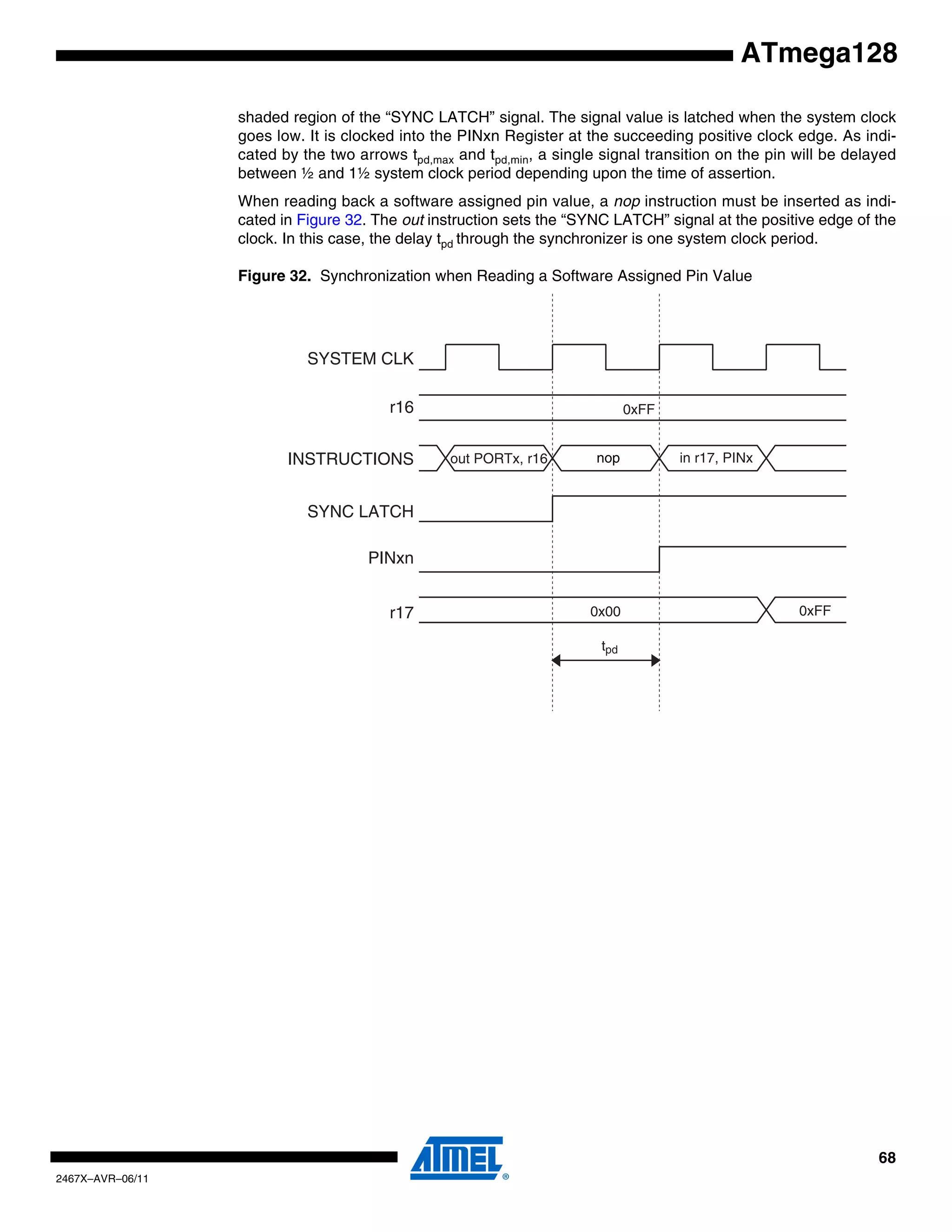 68
2467X–AVR–06/11
ATmega128
shaded region of the “SYNC LATCH” signal. The signal value is latched when the system clock
goes low. It is clocked into the PINxn Register at the succeeding positive clock edge. As indi-
cated by the two arrows tpd,max and tpd,min, a single signal transition on the pin will be delayed
between ½ and 1½ system clock period depending upon the time of assertion.
When reading back a software assigned pin value, a nop instruction must be inserted as indi-
cated in Figure 32. The out instruction sets the “SYNC LATCH” signal at the positive edge of the
clock. In this case, the delay tpd through the synchronizer is one system clock period.
Figure 32. Synchronization when Reading a Software Assigned Pin Value
nop in r17, PINx
0xFF
0x00 0xFF
tpd
out PORTx, r16
SYSTEM CLK
r16
INSTRUCTIONS
SYNC LATCH
PINxn
r17
 