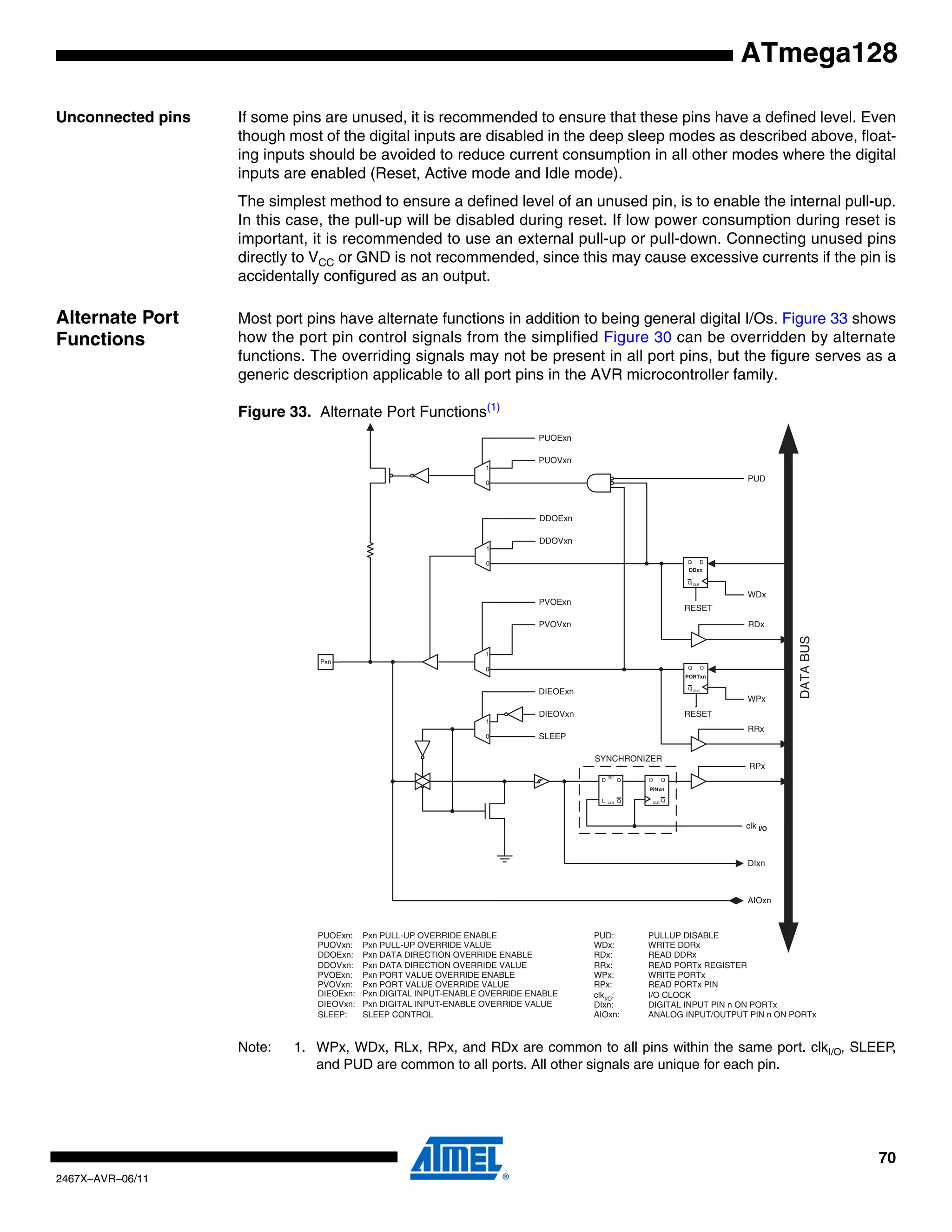70
2467X–AVR–06/11
ATmega128
Unconnected pins If some pins are unused, it is recommended to ensure that these pins have a defined level. Even
though most of the digital inputs are disabled in the deep sleep modes as described above, float-
ing inputs should be avoided to reduce current consumption in all other modes where the digital
inputs are enabled (Reset, Active mode and Idle mode).
The simplest method to ensure a defined level of an unused pin, is to enable the internal pull-up.
In this case, the pull-up will be disabled during reset. If low power consumption during reset is
important, it is recommended to use an external pull-up or pull-down. Connecting unused pins
directly to VCC or GND is not recommended, since this may cause excessive currents if the pin is
accidentally configured as an output.
Alternate Port
Functions
Most port pins have alternate functions in addition to being general digital I/Os. Figure 33 shows
how the port pin control signals from the simplified Figure 30 can be overridden by alternate
functions. The overriding signals may not be present in all port pins, but the figure serves as a
generic description applicable to all port pins in the AVR microcontroller family.
Figure 33. Alternate Port Functions(1)
Note: 1. WPx, WDx, RLx, RPx, and RDx are common to all pins within the same port. clkI/O, SLEEP,
and PUD are common to all ports. All other signals are unique for each pin.
clk
RPx
RRx
WPx
RDx
WDx
PUD
SYNCHRONIZER
WDx: WRITE DDRx
WPx: WRITE PORTx
RRx: READ PORTx REGISTER
RPx: READ PORTx PIN
PUD: PULLUP DISABLE
clkI/O
: I/O CLOCK
RDx: READ DDRx
D
L
Q
Q
SET
CLR
0
1
0
1
0
1
DIxn
AIOxn
DIEOExn
PVOVxn
PVOExn
DDOVxn
DDOExn
PUOExn
PUOVxn
PUOExn: Pxn PULL-UP OVERRIDE ENABLE
PUOVxn: Pxn PULL-UP OVERRIDE VALUE
DDOExn: Pxn DATA DIRECTION OVERRIDE ENABLE
DDOVxn: Pxn DATA DIRECTION OVERRIDE VALUE
PVOExn: Pxn PORT VALUE OVERRIDE ENABLE
PVOVxn: Pxn PORT VALUE OVERRIDE VALUE
DIxn: DIGITAL INPUT PIN n ON PORTx
AIOxn: ANALOG INPUT/OUTPUT PIN n ON PORTx
RESET
RESET
Q
Q D
CLR
Q
Q D
CLR
Q
QD
CLR
PINxn
PORTxn
DDxn
DATABUS
0
1
DIEOVxn
SLEEP
DIEOExn: Pxn DIGITAL INPUT-ENABLE OVERRIDE ENABLE
DIEOVxn: Pxn DIGITAL INPUT-ENABLE OVERRIDE VALUE
SLEEP: SLEEP CONTROL
Pxn
I/O
 