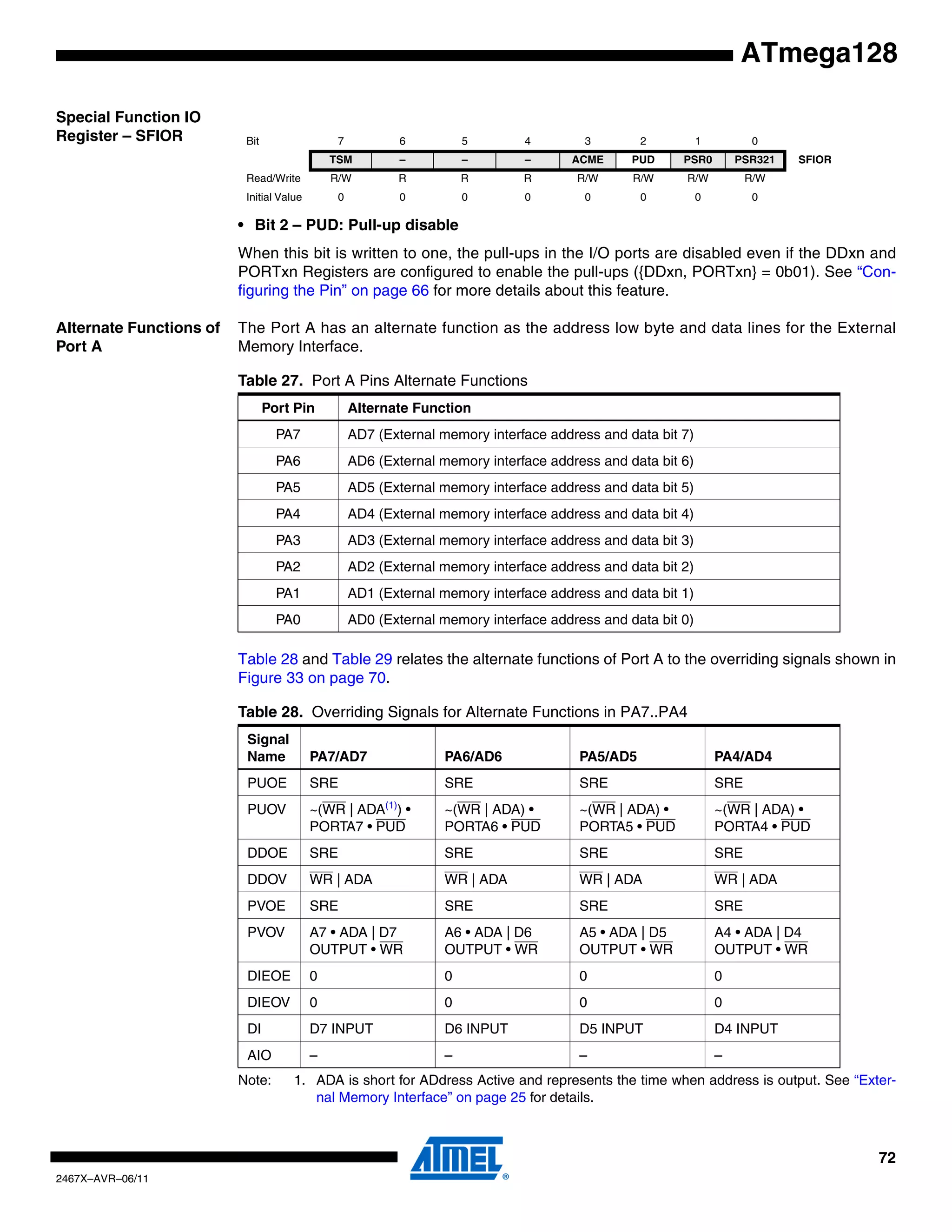 72
2467X–AVR–06/11
ATmega128
Special Function IO
Register – SFIOR
• Bit 2 – PUD: Pull-up disable
When this bit is written to one, the pull-ups in the I/O ports are disabled even if the DDxn and
PORTxn Registers are configured to enable the pull-ups ({DDxn, PORTxn} = 0b01). See “Con-
figuring the Pin” on page 66 for more details about this feature.
Alternate Functions of
Port A
The Port A has an alternate function as the address low byte and data lines for the External
Memory Interface.
Table 28 and Table 29 relates the alternate functions of Port A to the overriding signals shown in
Figure 33 on page 70.
Note: 1. ADA is short for ADdress Active and represents the time when address is output. See “Exter-
nal Memory Interface” on page 25 for details.
Bit 7 6 5 4 3 2 1 0
TSM – – – ACME PUD PSR0 PSR321 SFIOR
Read/Write R/W R R R R/W R/W R/W R/W
Initial Value 0 0 0 0 0 0 0 0
Table 27. Port A Pins Alternate Functions
Port Pin Alternate Function
PA7 AD7 (External memory interface address and data bit 7)
PA6 AD6 (External memory interface address and data bit 6)
PA5 AD5 (External memory interface address and data bit 5)
PA4 AD4 (External memory interface address and data bit 4)
PA3 AD3 (External memory interface address and data bit 3)
PA2 AD2 (External memory interface address and data bit 2)
PA1 AD1 (External memory interface address and data bit 1)
PA0 AD0 (External memory interface address and data bit 0)
Table 28. Overriding Signals for Alternate Functions in PA7..PA4
Signal
Name PA7/AD7 PA6/AD6 PA5/AD5 PA4/AD4
PUOE SRE SRE SRE SRE
PUOV ~(WR | ADA(1)
) •
PORTA7 • PUD
~(WR | ADA) •
PORTA6 • PUD
~(WR | ADA) •
PORTA5 • PUD
~(WR | ADA) •
PORTA4 • PUD
DDOE SRE SRE SRE SRE
DDOV WR | ADA WR | ADA WR | ADA WR | ADA
PVOE SRE SRE SRE SRE
PVOV A7 • ADA | D7
OUTPUT • WR
A6 • ADA | D6
OUTPUT • WR
A5 • ADA | D5
OUTPUT • WR
A4 • ADA | D4
OUTPUT • WR
DIEOE 0 0 0 0
DIEOV 0 0 0 0
DI D7 INPUT D6 INPUT D5 INPUT D4 INPUT
AIO – – – –
 