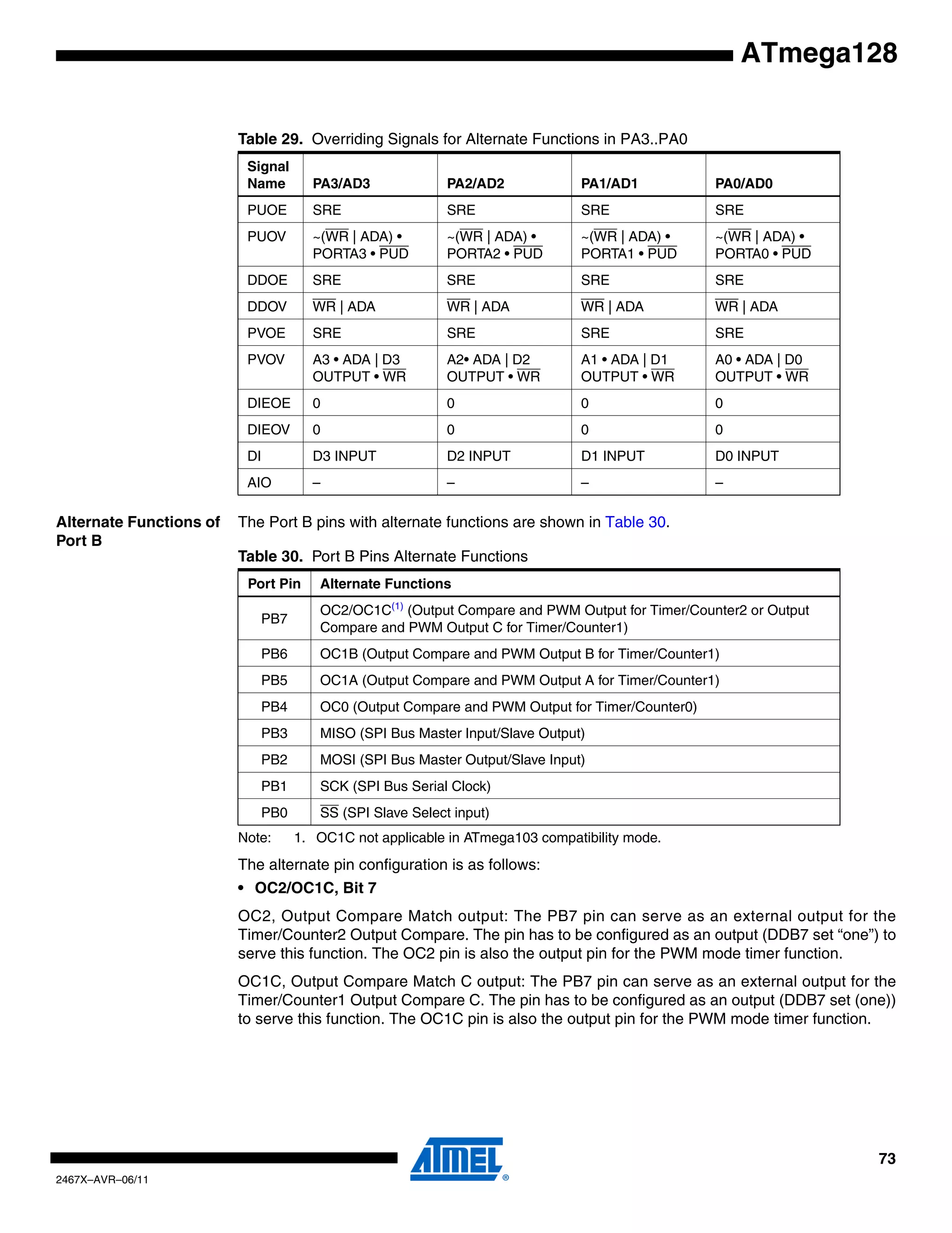 73
2467X–AVR–06/11
ATmega128
Alternate Functions of
Port B
The Port B pins with alternate functions are shown in Table 30.
Note: 1. OC1C not applicable in ATmega103 compatibility mode.
The alternate pin configuration is as follows:
• OC2/OC1C, Bit 7
OC2, Output Compare Match output: The PB7 pin can serve as an external output for the
Timer/Counter2 Output Compare. The pin has to be configured as an output (DDB7 set “one”) to
serve this function. The OC2 pin is also the output pin for the PWM mode timer function.
OC1C, Output Compare Match C output: The PB7 pin can serve as an external output for the
Timer/Counter1 Output Compare C. The pin has to be configured as an output (DDB7 set (one))
to serve this function. The OC1C pin is also the output pin for the PWM mode timer function.
Table 29. Overriding Signals for Alternate Functions in PA3..PA0
Signal
Name PA3/AD3 PA2/AD2 PA1/AD1 PA0/AD0
PUOE SRE SRE SRE SRE
PUOV ~(WR | ADA) •
PORTA3 • PUD
~(WR | ADA) •
PORTA2 • PUD
~(WR | ADA) •
PORTA1 • PUD
~(WR | ADA) •
PORTA0 • PUD
DDOE SRE SRE SRE SRE
DDOV WR | ADA WR | ADA WR | ADA WR | ADA
PVOE SRE SRE SRE SRE
PVOV A3 • ADA | D3
OUTPUT • WR
A2• ADA | D2
OUTPUT • WR
A1 • ADA | D1
OUTPUT • WR
A0 • ADA | D0
OUTPUT • WR
DIEOE 0 0 0 0
DIEOV 0 0 0 0
DI D3 INPUT D2 INPUT D1 INPUT D0 INPUT
AIO – – – –
Table 30. Port B Pins Alternate Functions
Port Pin Alternate Functions
PB7
OC2/OC1C(1)
(Output Compare and PWM Output for Timer/Counter2 or Output
Compare and PWM Output C for Timer/Counter1)
PB6 OC1B (Output Compare and PWM Output B for Timer/Counter1)
PB5 OC1A (Output Compare and PWM Output A for Timer/Counter1)
PB4 OC0 (Output Compare and PWM Output for Timer/Counter0)
PB3 MISO (SPI Bus Master Input/Slave Output)
PB2 MOSI (SPI Bus Master Output/Slave Input)
PB1 SCK (SPI Bus Serial Clock)
PB0 SS (SPI Slave Select input)
 