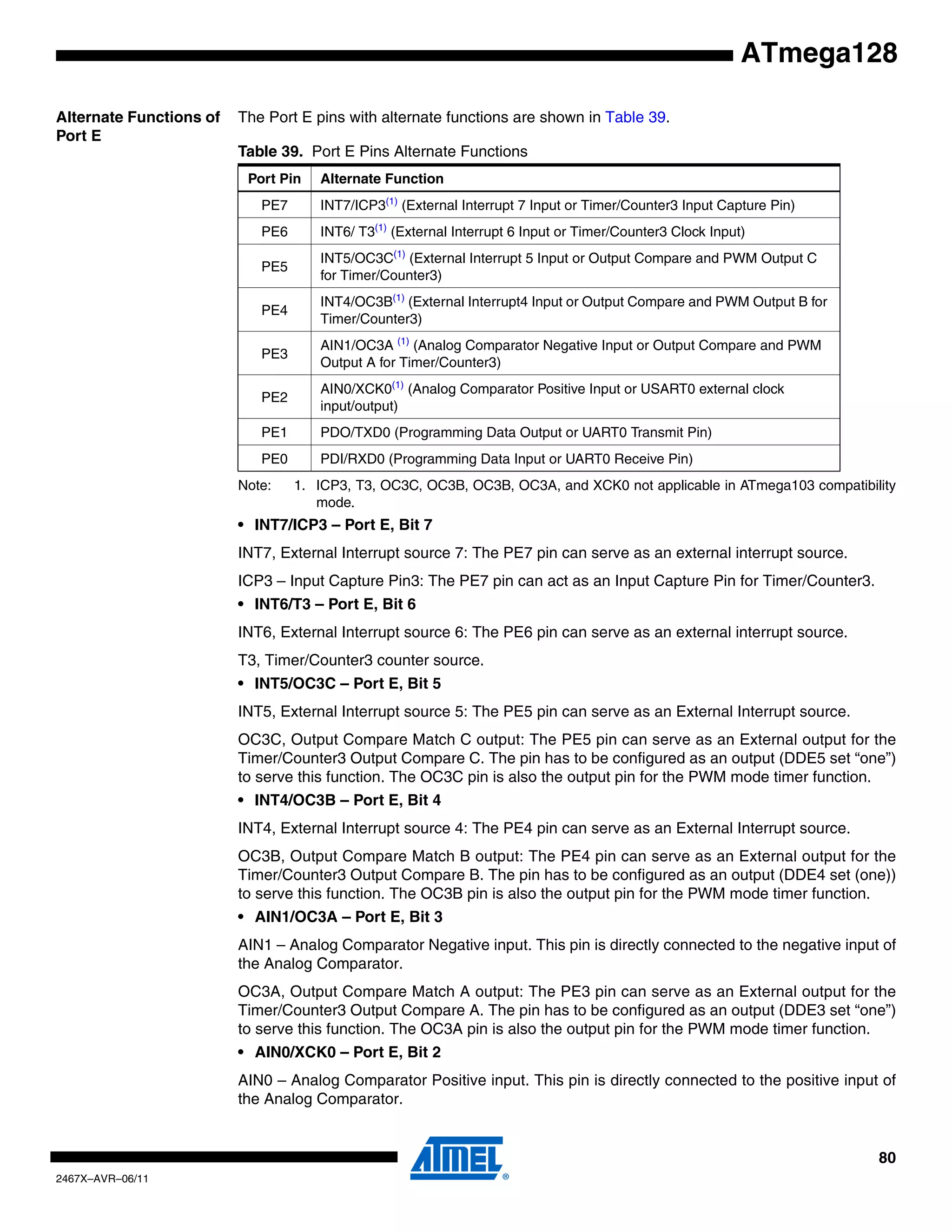 80
2467X–AVR–06/11
ATmega128
Alternate Functions of
Port E
The Port E pins with alternate functions are shown in Table 39.
Note: 1. ICP3, T3, OC3C, OC3B, OC3B, OC3A, and XCK0 not applicable in ATmega103 compatibility
mode.
• INT7/ICP3 – Port E, Bit 7
INT7, External Interrupt source 7: The PE7 pin can serve as an external interrupt source.
ICP3 – Input Capture Pin3: The PE7 pin can act as an Input Capture Pin for Timer/Counter3.
• INT6/T3 – Port E, Bit 6
INT6, External Interrupt source 6: The PE6 pin can serve as an external interrupt source.
T3, Timer/Counter3 counter source.
• INT5/OC3C – Port E, Bit 5
INT5, External Interrupt source 5: The PE5 pin can serve as an External Interrupt source.
OC3C, Output Compare Match C output: The PE5 pin can serve as an External output for the
Timer/Counter3 Output Compare C. The pin has to be configured as an output (DDE5 set “one”)
to serve this function. The OC3C pin is also the output pin for the PWM mode timer function.
• INT4/OC3B – Port E, Bit 4
INT4, External Interrupt source 4: The PE4 pin can serve as an External Interrupt source.
OC3B, Output Compare Match B output: The PE4 pin can serve as an External output for the
Timer/Counter3 Output Compare B. The pin has to be configured as an output (DDE4 set (one))
to serve this function. The OC3B pin is also the output pin for the PWM mode timer function.
• AIN1/OC3A – Port E, Bit 3
AIN1 – Analog Comparator Negative input. This pin is directly connected to the negative input of
the Analog Comparator.
OC3A, Output Compare Match A output: The PE3 pin can serve as an External output for the
Timer/Counter3 Output Compare A. The pin has to be configured as an output (DDE3 set “one”)
to serve this function. The OC3A pin is also the output pin for the PWM mode timer function.
• AIN0/XCK0 – Port E, Bit 2
AIN0 – Analog Comparator Positive input. This pin is directly connected to the positive input of
the Analog Comparator.
Table 39. Port E Pins Alternate Functions
Port Pin Alternate Function
PE7 INT7/ICP3(1)
(External Interrupt 7 Input or Timer/Counter3 Input Capture Pin)
PE6 INT6/ T3(1)
(External Interrupt 6 Input or Timer/Counter3 Clock Input)
PE5
INT5/OC3C(1)
(External Interrupt 5 Input or Output Compare and PWM Output C
for Timer/Counter3)
PE4
INT4/OC3B(1)
(External Interrupt4 Input or Output Compare and PWM Output B for
Timer/Counter3)
PE3
AIN1/OC3A (1)
(Analog Comparator Negative Input or Output Compare and PWM
Output A for Timer/Counter3)
PE2
AIN0/XCK0(1)
(Analog Comparator Positive Input or USART0 external clock
input/output)
PE1 PDO/TXD0 (Programming Data Output or UART0 Transmit Pin)
PE0 PDI/RXD0 (Programming Data Input or UART0 Receive Pin)
 