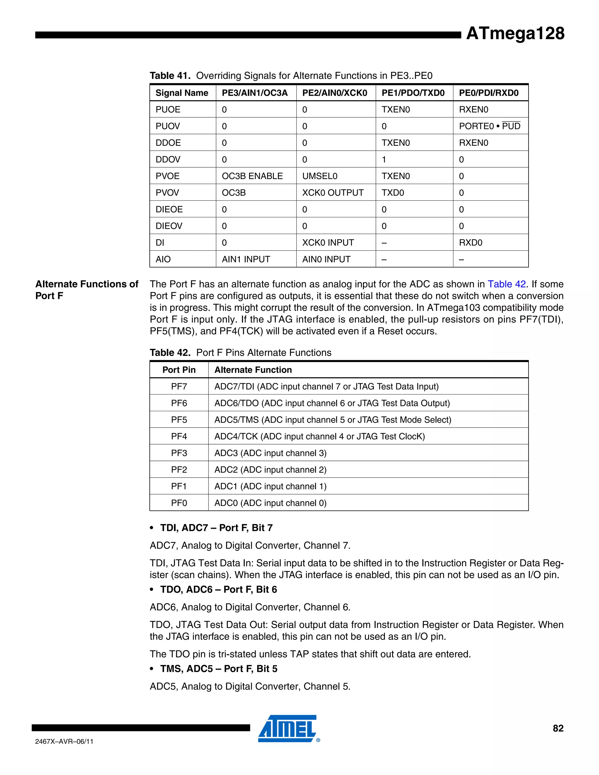 82
2467X–AVR–06/11
ATmega128
Alternate Functions of
Port F
The Port F has an alternate function as analog input for the ADC as shown in Table 42. If some
Port F pins are configured as outputs, it is essential that these do not switch when a conversion
is in progress. This might corrupt the result of the conversion. In ATmega103 compatibility mode
Port F is input only. If the JTAG interface is enabled, the pull-up resistors on pins PF7(TDI),
PF5(TMS), and PF4(TCK) will be activated even if a Reset occurs.
• TDI, ADC7 – Port F, Bit 7
ADC7, Analog to Digital Converter, Channel 7.
TDI, JTAG Test Data In: Serial input data to be shifted in to the Instruction Register or Data Reg-
ister (scan chains). When the JTAG interface is enabled, this pin can not be used as an I/O pin.
• TDO, ADC6 – Port F, Bit 6
ADC6, Analog to Digital Converter, Channel 6.
TDO, JTAG Test Data Out: Serial output data from Instruction Register or Data Register. When
the JTAG interface is enabled, this pin can not be used as an I/O pin.
The TDO pin is tri-stated unless TAP states that shift out data are entered.
• TMS, ADC5 – Port F, Bit 5
ADC5, Analog to Digital Converter, Channel 5.
Table 41. Overriding Signals for Alternate Functions in PE3..PE0
Signal Name PE3/AIN1/OC3A PE2/AIN0/XCK0 PE1/PDO/TXD0 PE0/PDI/RXD0
PUOE 0 0 TXEN0 RXEN0
PUOV 0 0 0 PORTE0 • PUD
DDOE 0 0 TXEN0 RXEN0
DDOV 0 0 1 0
PVOE OC3B ENABLE UMSEL0 TXEN0 0
PVOV OC3B XCK0 OUTPUT TXD0 0
DIEOE 0 0 0 0
DIEOV 0 0 0 0
DI 0 XCK0 INPUT – RXD0
AIO AIN1 INPUT AIN0 INPUT – –
Table 42. Port F Pins Alternate Functions
Port Pin Alternate Function
PF7 ADC7/TDI (ADC input channel 7 or JTAG Test Data Input)
PF6 ADC6/TDO (ADC input channel 6 or JTAG Test Data Output)
PF5 ADC5/TMS (ADC input channel 5 or JTAG Test Mode Select)
PF4 ADC4/TCK (ADC input channel 4 or JTAG Test ClocK)
PF3 ADC3 (ADC input channel 3)
PF2 ADC2 (ADC input channel 2)
PF1 ADC1 (ADC input channel 1)
PF0 ADC0 (ADC input channel 0)
 