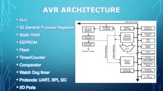 AVR ARCHITECTURE
• ALU
• 32 General Purpose Registers
• Static RAM
• EEPROM
• Flash
• Timer/Counter
• Comparator
• Watch Dog timer
• Protocols: UART, SPI, I2C
• I/O Ports
13
 