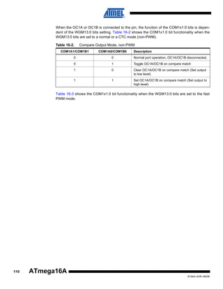 When the OC1A or OC1B is connected to the pin, the function of the COM1x1:0 bits is dependent of the WGM13:0 bits setting. Table 16-2 shows the COM1x1:0 bit functionality when the
WGM13:0 bits are set to a normal or a CTC mode (non-PWM).
Table 16-2.

Compare Output Mode, non-PWM

COM1A1/COM1B1

COM1A0/COM1B0

Description

0

0

Normal port operation, OC1A/OC1B disconnected.

0

1

Toggle OC1A/OC1B on compare match

1

0

Clear OC1A/OC1B on compare match (Set output
to low level)

1

1

Set OC1A/OC1B on compare match (Set output to
high level)

Table 16-3 shows the COM1x1:0 bit functionality when the WGM13:0 bits are set to the fast
PWM mode.

110

ATmega16A
8154A–AVR–06/08

 