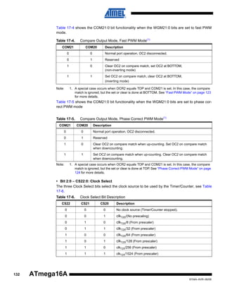 Table 17-4 shows the COM21:0 bit functionality when the WGM21:0 bits are set to fast PWM
mode.
Table 17-4.

Compare Output Mode, Fast PWM Mode(1)

COM21

COM20

0

0

Normal port operation, OC2 disconnected.

0

1

Reserved

1

0

Clear OC2 on compare match, set OC2 at BOTTOM,
(non-inverting mode)

1

1

Set OC2 on compare match, clear OC2 at BOTTOM,
(inverting mode)

Note:

Description

1. A special case occurs when OCR2 equals TOP and COM21 is set. In this case, the compare
match is ignored, but the set or clear is done at BOTTOM. See “Fast PWM Mode” on page 123
for more details.

Table 17-5 shows the COM21:0 bit functionality when the WGM21:0 bits are set to phase correct PWM mode
.

Table 17-5.

Compare Output Mode, Phase Correct PWM Mode(1)

COM21

COM20

0

0

Normal port operation, OC2 disconnected.

0

1

Reserved

1

0

Clear OC2 on compare match when up-counting. Set OC2 on compare match
when downcounting.

1

1

Set OC2 on compare match when up-counting. Clear OC2 on compare match
when downcounting.

Note:

Description

1. A special case occurs when OCR2 equals TOP and COM21 is set. In this case, the compare
match is ignored, but the set or clear is done at TOP. See “Phase Correct PWM Mode” on page
124 for more details.

• Bit 2:0 – CS22:0: Clock Select
The three Clock Select bits select the clock source to be used by the Timer/Counter, see Table
17-6.
Table 17-6.

Clock Select Bit Description

CS22

CS20

0

0

0

No clock source (Timer/Counter stopped).

0

0

1

clkT2S/(No prescaling)

0

1

0

clkT2S/8 (From prescaler)

0

1

1

clkT2S/32 (From prescaler)

1

0

0

clkT2S/64 (From prescaler)

1

0

1

clkT2S/128 (From prescaler)

1

1

0

clkT2S/256 (From prescaler)

1

132

CS21

Description

1

1

clkT2S/1024 (From prescaler)

ATmega16A
8154A–AVR–06/08

 
