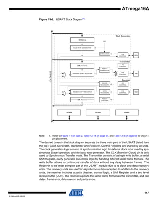 ATmega16A
Figure 19-1. USART Block Diagram(1)

Clock Generator
UBRR[H:L]

OSC

BAUD RATE GENERATOR

SYNC LOGIC

PIN
CONTROL

XCK

Transmitter
TX
CONTROL

UDR (Transmit)

DATABUS

PARITY
GENERATOR
PIN
CONTROL

TRANSMIT SHIFT REGISTER

Receiver
CLOCK
RECOVERY

DATA
RECOVERY

PIN
CONTROL

UDR (Receive)

UCSRA

RX
CONTROL

RECEIVE SHIFT REGISTER

Note:

TxD

PARITY
CHECKER

UCSRB

RxD

UCSRC

1. Refer to Figure 1-1 on page 2, Table 12-14 on page 64, and Table 12-8 on page 59 for USART
pin placement.

The dashed boxes in the block diagram separate the three main parts of the USART (listed from
the top): Clock Generator, Transmitter and Receiver. Control Registers are shared by all units.
The clock generation logic consists of synchronization logic for external clock input used by synchronous Slave operation, and the baud rate generator. The XCK (Transfer Clock) pin is only
used by Synchronous Transfer mode. The Transmitter consists of a single write buffer, a serial
Shift Register, parity generator and control logic for handling different serial frame formats. The
write buffer allows a continuous transfer of data without any delay between frames. The
Receiver is the most complex part of the USART module due to its clock and data recovery
units. The recovery units are used for asynchronous data reception. In addition to the recovery
units, the receiver includes a parity checker, control logic, a Shift Register and a two level
receive buffer (UDR). The receiver supports the same frame formats as the transmitter, and can
detect frame error, data overrun and parity errors.

147
8154A–AVR–06/08

 