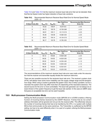 ATmega16A
Table 19-2 and Table 19-3 list the maximum receiver baud rate error that can be tolerated. Note
that Normal Speed mode has higher toleration of baud rate variations.
Table 19-2.

Recommended Maximum Receiver Baud Rate Error for Normal Speed Mode
(U2X = 0)

D
# (Data+Parity Bit)

Rslow (%)

Rfast(%)

Max Total Error
(%)

Recommended Max Receiver
Error (%)

5

93.20

106.67

+6.67/-6.8

± 3.0

6

94.12

105.79

+5.79/-5.88

± 2.5

7

94.81

105.11

+5.11/-5.19

± 2.0

8

95.36

104.58

+4.58/-4.54

± 2.0

9

95.81

104.14

+4.14/-4.19

± 1.5

10

96.17

103.78

+3.78/-3.83

± 1.5

Table 19-3.

Recommended Maximum Receiver Baud Rate Error for Double Speed Mode
(U2X = 1)

D
# (Data+Parity Bit)

Rslow (%)

Rfast (%)

Max Total Error
(%)

Recommended Max Receiver
Error (%)

5

94.12

105.66

+5.66/-5.88

± 2.5

6

94.92

104.92

+4.92/-5.08

± 2.0

7

95.52

104.35

+4.35/-4.48

± 1.5

8

96.00

103.90

+3.90/-4.00

± 1.5

9

96.39

103.53

+3.53/-3.61

± 1.5

10

96.70

103.23

+3.23/-3.30

± 1.0

The recommendations of the maximum receiver baud rate error was made under the assumption that the receiver and transmitter equally divides the maximum total error.
There are two possible sources for the receivers baud rate error. The receiver’s system clock
(XTAL) will always have some minor instability over the supply voltage range and the temperature range. When using a crystal to generate the system clock, this is rarely a problem, but for a
resonator the system clock may differ more than 2% depending of the resonators tolerance. The
second source for the error is more controllable. The baud rate generator can not always do an
exact division of the system frequency to get the baud rate wanted. In this case an UBRR value
that gives an acceptable low error can be used if possible.

19.9

Multi-processor Communication Mode
Setting the Multi-processor Communication mode (MPCM) bit in UCSRA enables a filtering
function of incoming frames received by the USART Receiver. Frames that do not contain
address information will be ignored and not put into the receive buffer. This effectively reduces
the number of incoming frames that has to be handled by the CPU, in a system with multiple
MCUs that communicate via the same serial bus. The Transmitter is unaffected by the MPCM
setting, but has to be used differently when it is a part of a system utilizing the Multi-processor
Communication mode.

163
8154A–AVR–06/08

 