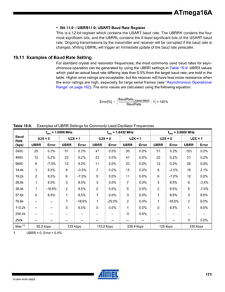 ATmega16A
• Bit 11:0 – UBRR11:0: USART Baud Rate Register
This is a 12-bit register which contains the USART baud rate. The UBRRH contains the four
most significant bits, and the UBRRL contains the 8 least significant bits of the USART baud
rate. Ongoing transmissions by the transmitter and receiver will be corrupted if the baud rate is
changed. Writing UBRRL will trigger an immediate update of the baud rate prescaler.

19.11 Examples of Baud Rate Setting
For standard crystal and resonator frequencies, the most commonly used baud rates for asynchronous operation can be generated by using the UBRR settings in Table 19-9. UBRR values
which yield an actual baud rate differing less than 0.5% from the target baud rate, are bold in the
table. Higher error ratings are acceptable, but the receiver will have less noise resistance when
the error ratings are high, especially for large serial frames (see “Asynchronous Operational
Range” on page 162). The error values are calculated using the following equation:
BaudRate Closest Match
Error[%] = ⎛ ------------------------------------------------------- – 1⎞ • 100%
⎝
⎠
BaudRate

Table 19-9.

Examples of UBRR Settings for Commonly Used Oscillator Frequencies
fosc = 1.0000 MHz

fosc = 1.8432 MHz

fosc = 2.0000 MHz

Baud
Rate
(bps)

UBRR

Error

UBRR

Error

UBRR

Error

UBRR

Error

UBRR

Error

UBRR

Error

2400

25

0.2%

51

0.2%

47

0.0%

95

0.0%

51

0.2%

103

0.2%

4800

12

0.2%

25

0.2%

23

0.0%

47

0.0%

25

0.2%

51

0.2%

9600

6

-7.0%

12

0.2%

11

0.0%

23

0.0%

12

0.2%

25

0.2%

14.4k

3

8.5%

8

-3.5%

7

0.0%

15

0.0%

8

-3.5%

16

2.1%

19.2k

2

8.5%

6

-7.0%

5

0.0%

11

0.0%

6

-7.0%

12

0.2%

28.8k

1

8.5%

3

8.5%

3

0.0%

7

0.0%

3

8.5%

8

-3.5%

38.4k

1

-18.6%

2

8.5%

2

0.0%

5

0.0%

2

8.5%

6

-7.0%

57.6k

0

8.5%

1

8.5%

1

0.0%

3

0.0%

1

8.5%

3

8.5%

76.8k

–

–

1

-18.6%

1

-25.0%

2

0.0%

1

-18.6%

2

8.5%

115.2k

–

–

0

8.5%

0

0.0%

1

0.0%

0

8.5%

1

8.5%

230.4k

–

–

–

–

–

–

0

0.0%

–

–

–

–

250k

–

–

–

–

–

–

–

–

–

–

0

0.0%

Max
1.

U2X = 0

(1)

U2X = 1

62.5 kbps

125 kbps

U2X = 0

U2X = 1

115.2 kbps

U2X = 0

230.4 kbps

125 kbps

U2X = 1

250 kbps

UBRR = 0, Error = 0.0%

171
8154A–AVR–06/08

 