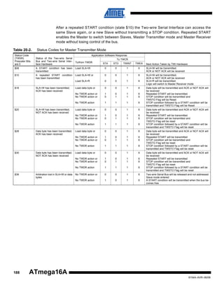 After a repeated START condition (state $10) the Two-wire Serial Interface can access the
same Slave again, or a new Slave without transmitting a STOP condition. Repeated START
enables the Master to switch between Slaves, Master Transmitter mode and Master Receiver
mode without losing control of the bus.
Table 20-2.
Status Code
(TWSR)
Prescaler Bits
are 0

Status Codes for Master Transmitter Mode
Application Software Response
Status of the Two-wire Serial
Bus and Two-wire Serial Interface Hardware

To TWCR
To/from TWDR

STA

STO

TWINT

TWEA

Next Action Taken by TWI Hardware

$08

A START condition has been
transmitted

Load SLA+W

0

0

1

X

SLA+W will be transmitted;
ACK or NOT ACK will be received

$10

A repeated START condition
has been transmitted

Load SLA+W or

0

0

1

X

Load SLA+R

0

0

1

X

SLA+W will be transmitted;
ACK or NOT ACK will be received
SLA+R will be transmitted;
Logic will switch to Master Receiver mode

Load data byte or

0

0

1

X

No TWDR action or
No TWDR action or

1
0

0
1

1
1

X
X

No TWDR action

1

1

1

X

Load data byte or

0

0

1

X

No TWDR action or
No TWDR action or

1
0

0
1

1
1

X
X

No TWDR action

1

1

1

X

Load data byte or

0

0

1

X

No TWDR action or
No TWDR action or

1
0

0
1

1
1

X
X

No TWDR action

1

1

1

X

Load data byte or

0

0

1

X

No TWDR action or
No TWDR action or

1
0

0
1

1
1

X
X

No TWDR action

1

1

1

X

No TWDR action or

0

0

1

X

No TWDR action

1

0

1

X

$18

$20

$28

$30

$38

188

SLA+W has been transmitted;
ACK has been received

SLA+W has been transmitted;
NOT ACK has been received

Data byte has been transmitted;
ACK has been received

Data byte has been transmitted;
NOT ACK has been received

Arbitration lost in SLA+W or data
bytes

Data byte will be transmitted and ACK or NOT ACK will
be received
Repeated START will be transmitted
STOP condition will be transmitted and
TWSTO Flag will be Reset
STOP condition followed by a START condition will be
transmitted and TWSTO Flag will be Reset
Data byte will be transmitted and ACK or NOT ACK will
be received
Repeated START will be transmitted
STOP condition will be transmitted and
TWSTO Flag will be reset
STOP condition followed by a START condition will be
transmitted and TWSTO Flag will be reset
Data byte will be transmitted and ACK or NOT ACK will
be received
Repeated START will be transmitted
STOP condition will be transmitted and
TWSTO Flag will be reset
STOP condition followed by a START condition will be
transmitted and TWSTO Flag will be reset
Data byte will be transmitted and ACK or NOT ACK will
be received
Repeated START will be transmitted
STOP condition will be transmitted and
TWSTO Flag will be reset
STOP condition followed by a START condition will be
transmitted and TWSTO Flag will be reset
Two-wire Serial Bus will be released and not addressed
Slave mode entered
A START condition will be transmitted when the bus becomes free

ATmega16A
8154A–AVR–06/08

 