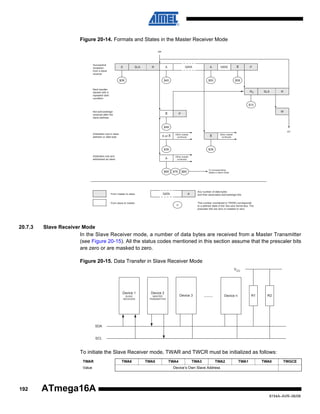 Figure 20-14. Formats and States in the Master Receiver Mode
MR

Successfull
reception
from a slave
receiver

S

SLA

R

$08

A

DATA

A

$40

DATA

$50

A

P

$58

Next transfer
started with a
repeated start
condition

RS

SLA

R

$10
Not acknowledge
received after the
slave address

A

W

P

$48
MT

Arbitration lost in slave
address or data byte

A or A

Other master
continues

A

$38
Arbitration lost and
addressed as slave

$68

$78

DATA

From slave to master

20.7.3

$38
Other master
continues

A

From master to slave

Other master
continues

To corresponding
states in slave mode

$B0

Any number of data bytes
and their associated acknowledge bits

A

This number (contained in TWSR) corresponds
to a defined state of the Two-wire Serial Bus. The
prescaler bits are zero or masked to zero

n

Slave Receiver Mode
In the Slave Receiver mode, a number of data bytes are received from a Master Transmitter
(see Figure 20-15). All the status codes mentioned in this section assume that the prescaler bits
are zero or are masked to zero.
Figure 20-15. Data Transfer in Slave Receiver Mode
VCC

Device 1

Device 2

SLAVE
RECEIVER

MASTER
TRANSMITTER

Device 3

........

R1

Device n

R2

SDA

SCL

To initiate the Slave Receiver mode, TWAR and TWCR must be initialized as follows:
TWAR
Value

192

TWA6

TWA5

TWA4

TWA3

TWA2

TWA1

TWA0

TWGCE

Device’s Own Slave Address

ATmega16A
8154A–AVR–06/08

 