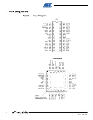 1. Pin Configurations
Figure 1-1.

Pinout ATmega16A
PDIP
(XCK/T0) PB0
(T1) PB1
(INT2/AIN0) PB2
(OC0/AIN1) PB3
(SS) PB4
(MOSI) PB5
(MISO) PB6
(SCK) PB7
RESET
VCC
GND
XTAL2
XTAL1
(RXD) PD0
(TXD) PD1
(INT0) PD2
(INT1) PD3
(OC1B) PD4
(OC1A) PD5
(ICP1) PD6

PA0 (ADC0)
PA1 (ADC1)
PA2 (ADC2)
PA3 (ADC3)
PA4 (ADC4)
PA5 (ADC5)
PA6 (ADC6)
PA7 (ADC7)
AREF
GND
AVCC
PC7 (TOSC2)
PC6 (TOSC1)
PC5 (TDI)
PC4 (TDO)
PC3 (TMS)
PC2 (TCK)
PC1 (SDA)
PC0 (SCL)
PD7 (OC2)

PB4 (SS)
PB3 (AIN1/OC0)
PB2 (AIN0/INT2)
PB1 (T1)
PB0 (XCK/T0)
GND
VCC
PA0 (ADC0)
PA1 (ADC1)
PA2 (ADC2)
PA3 (ADC3)

TQFP/QFN/MLF

(MOSI) PB5
(MISO) PB6
(SCK) PB7
RESET
VCC
GND
XTAL2
XTAL1
(RXD) PD0
(TXD) PD1
(INT0) PD2

2

PD3
PD4
PD5
PD6
PD7
VCC
GND
(SCL) PC0
(SDA) PC1
(TCK) PC2
(TMS) PC3
(INT1)
(OC1B)
(OC1A)
(ICP1)
(OC2)

NOTE:
Bottom pad should
be soldered to ground.

PA4 (ADC4)
PA5 (ADC5)
PA6 (ADC6)
PA7 (ADC7)
AREF
GND
AVCC
PC7 (TOSC2)
PC6 (TOSC1)
PC5 (TDI)
PC4 (TDO)

ATmega16A
8154A–AVR–06/08

 