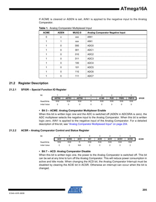 ATmega16A
If ACME is cleared or ADEN is set, AIN1 is applied to the negative input to the Analog
Comparator.
Table 1. Analog Comparator Multiplexed Input
ACME

x

xxx

AIN1

1

1

xxx

AIN1

1

0

000

ADC0

1

0

001

ADC1

1

0

010

ADC2

1

0

011

ADC3

1

0

100

ADC4

1

0

101

ADC5

1

0

110

ADC6

1

21.2.1

MUX2:0

0

21.2

ADEN

Analog Comparator Negative Input

0

111

ADC7

Register Description
SFIOR – Special Function IO Register
Bit

7

6

5

4

3

2

1

0

ADTS2

ADTS1

ADTS0

–

ACME

PUD

PSR2

PSR10

Read/Write

R/W

R/W

R/W

R

R/W

R/W

R/W

R/W

Initial Value

0

0

0

0

0

0

0

0

SFIOR

• Bit 3 – ACME: Analog Comparator Multiplexer Enable
When this bit is written logic one and the ADC is switched off (ADEN in ADCSRA is zero), the
ADC multiplexer selects the negative input to the Analog Comparator. When this bit is written
logic zero, AIN1 is applied to the negative input of the Analog Comparator. For a detailed
description of this bit, see “Analog Comparator Multiplexed Input” on page 204.
21.2.2

ACSR – Analog Comparator Control and Status Register
Bit

7

6

5

4

3

2

1

0

ACD

ACBG

ACO

ACI

ACIE

ACIC

ACIS1

ACIS0

Read/Write

R/W

R/W

R

R/W

R/W

R/W

R/W

R/W

Initial Value

0

0

N/A

0

0

0

0

0

ACSR

• Bit 7 – ACD: Analog Comparator Disable
When this bit is written logic one, the power to the Analog Comparator is switched off. This bit
can be set at any time to turn off the Analog Comparator. This will reduce power consumption in
active and Idle mode. When changing the ACD bit, the Analog Comparator Interrupt must be
disabled by clearing the ACIE bit in ACSR. Otherwise an interrupt can occur when the bit is
changed.

205
8154A–AVR–06/08

 