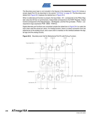 The Boundary-scan logic is not included in the figures in the datasheet. Figure 24-4 shows a
simple digital Port Pin as described in the section “I/O Ports” on page 49. The Boundary-scan
details from Figure 24-3 replaces the dashed box in Figure 24-4.
When no alternate port function is present, the Input Data – ID – corresponds to the PINxn Register value (but ID has no synchronizer), Output Data corresponds to the PORT Register, Output
Control corresponds to the Data Direction – DD Register, and the Pull-up Enable – PUExn – corresponds to logic expression PUD · DDxn · PORTxn.
Digital alternate port functions are connected outside the dotted box in Figure 24-4 to make the
scan chain read the actual pin value. For Analog function, there is a direct connection from the
external pin to the analog circuit, and a scan chain is inserted on the interface between the digital logic and the analog circuitry.
Figure 24-3. Boundary-scan Cell for Bidirectional Port Pin with Pull-up Function.
ShiftDR

To Next Cell

EXTEST

Pullup Enable (PUE)

Vcc

0
FF2

LD2

1

0
D

Q

D

Q

1
G

Output Control (OC)
FF1

LD1

0
D

Q

D

Q

0
1

1
G

Output Data (OD)

0
1

FF0

LD0

0
Port Pin (PXn)

0
D

Q

D

Q

1

1
G

Input Data (ID)

From Last Cell

236

ClockDR

UpdateDR

ATmega16A
8154A–AVR–06/08

 