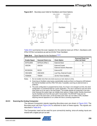 ATmega16A
Figure 24-7. Boundary-scan Cells for Oscillators and Clock Options

To
Next
Cell

From Digital Logic

ShiftDR

XTAL2/TOSC2

Oscillator

EXTEST

To
Next
Cell

ShiftDR

0

ENABLE

OUTPUT

1

FF1

0
D

Q

D

Q

0

1

D

G

From
Previous
Cell

ClockDR

To System Logic

XTAL1/TOSC1

Q

1

UpdateDR
From
Previous
Cell

ClockDR

Table 24-4 summaries the scan registers for the external clock pin XTAL1, Oscillators with
XTAL1/XTAL2 connections as well as 32 kHz Timer Oscillator.
Table 24-4.

Scan Signals for the Oscillators(1)(2)(3)
Scanned Clock Line
when not Used

Enable Signal

Scanned Clock Line

Clock Option

EXTCLKEN

EXTCLK (XTAL1)

External Clock

0

OSCON

OSCCK

External Crystal
External Ceramic Resonator

0

RCOSCEN

RCCK

External RC

1

OSC32EN

OSC32CK

Low Freq. External Crystal

0

TOSKON

TOSCK

32 kHz Timer Oscillator

0

Notes:

1. Do not enable more than one clock source as main clock at a time.
2. Scanning an Oscillator output gives unpredictable results as there is a frequency drift between
the Internal Oscillator and the JTAG TCK clock. If possible, scanning an external clock is
preferred.
3. The clock configuration is programmed by fuses. As a fuse is not changed run-time, the clock
configuration is considered fixed for a given application. The user is advised to scan the same
clock option as to be used in the final system. The enable signals are supported in the scan
chain because the system logic can disable clock options in sleep modes, thereby disconnecting the Oscillator pins from the scan path if not provided. The INTCAP Fuses are not
supported in the scan-chain, so the boundary scan chain can not make a XTAL Oscillator
requiring internal capacitors to run unless the fuse is correctly programmed.

24.5.5

Scanning the Analog Comparator
The relevant Comparator signals regarding Boundary-scan are shown in Figure 24-8. The
Boundary-scan cell from Figure 24-9 is attached to each of these signals. The signals are
described in Table 24-5.
The Comparator need not be used for pure connectivity testing, since all analog inputs are
shared with a digital port pin as well.

239
8154A–AVR–06/08

 