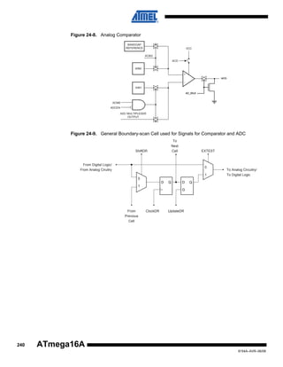 Figure 24-8. Analog Comparator
BANDGAP
REFERENCE
ACBG

ACO

AC_IDLE

ACME
ADCEN
ADC MULTIPLEXER
OUTPUT

Figure 24-9. General Boundary-scan Cell used for Signals for Comparator and ADC
To
Next
Cell

ShiftDR

EXTEST

From Digital Logic/
From Analog Ciruitry

0
1

To Analog Circuitry/
To Digital Logic

0
D

Q

D

Q

1
G

From
Previous
Cell

240

ClockDR

UpdateDR

ATmega16A
8154A–AVR–06/08

 