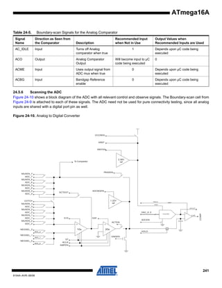 ATmega16A
Table 24-5.

Boundary-scan Signals for the Analog Comparator

Signal
Name

Direction as Seen from
the Comparator

Recommended Input
when Not in Use

AC_IDLE

Input

Turns off Analog
comparator when true

ACO

Output

Analog Comparator
Output

ACME

Input

Uses output signal from
ADC mux when true

0

Depends upon µC code being
executed

ACBG

Input

Bandgap Reference
enable

0

Depends upon µC code being
executed

Description

1

Output Values when
Recommended Inputs are Used
Depends upon µC code being
executed

Will become input to µC
code being executed

0

24.5.6
Scanning the ADC
Figure 24-10 shows a block diagram of the ADC with all relevant control and observe signals. The Boundary-scan cell from
Figure 24-9 is attached to each of these signals. The ADC need not be used for pure connectivity testing, since all analog
inputs are shared with a digital port pin as well.
Figure 24-10. Analog to Digital Converter

VCCREN

AREF

IREFEN

2.56V
ref

To Comparator

PASSEN

MUXEN_7
ADC_7
MUXEN_6
ADC_6
MUXEN_5
ADC_5
MUXEN_4
ADC_4

ADCBGEN

SCTEST

1.22V
ref

EXTCH
MUXEN_3
ADC_3
MUXEN_2
ADC_2
MUXEN_1
ADC_1
MUXEN_0
ADC_0

PRECH

AREF

AREF
DACOUT

10-bit DAC

+
COMP

G10

G20

-

ADCEN

COMP

DAC_9..0

ACTEN
+

10x

NEGSEL_2

-

ADC_2

NEGSEL_1

ADC_0

20x
HOLD

-

GNDEN

ADC_1

NEGSEL_0

+

ST
ACLK
AMPEN

241
8154A–AVR–06/08

 