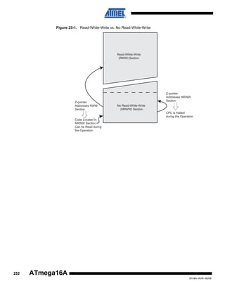 Figure 25-1. Read-While-Write vs. No Read-While-Write

Read-While-Write
(RWW) Section

Z-pointer
Addresses RWW
Section

Z-pointer
Addresses NRWW
Section
No Read-While-Write
(NRWW) Section

CPU is Halted
during the Operation
Code Located in
NRWW Section
Can be Read during
the Operation

252

ATmega16A
8154A–AVR–06/08

 