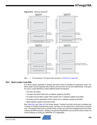 ATmega16A
Figure 25-2. Memory Sections(1)
Program Memory
BOOTSZ = '10'

Program Memory
BOOTSZ = '11'

$0000

No Read-While-Write Section

Read-While-Write Section

Application Flash Section

End RWW
Start NRWW
Application Flash Section

Boot Loader Flash Section

End Application
Start Boot Loader
Flashend

No Read-While-Write Section

Read-While-Write Section

$0000

Program Memory
BOOTSZ = '01'

Application Flash Section

End RWW
Start NRWW
Application Flash Section
End Application
Start Boot Loader
Boot Loader Flash Section
Flashend
Program Memory
BOOTSZ = '00'
$0000

No Read-While-Write Section

Note:

25.5

Read-While-Write Section

Application Flash Section

End RWW
Start NRWW
Application Flash Section
End Application
Start Boot Loader
Boot Loader Flash Section
Flashend

No Read-While-Write Section

Read-While-Write Section

$0000

Application flash Section

End RWW, End Application
Start NRWW, Start Boot Loader

Boot Loader Flash Section

Flashend

1. The parameters in the figure above are given in Table 25-6 on page 262.

Boot Loader Lock Bits
If no Boot Loader capability is needed, the entire Flash is available for application code. The
Boot Loader has two separate sets of Boot Lock bits which can be set independently. This gives
the user a unique flexibility to select different levels of protection.
• The user can select:
• To protect the entire Flash from a software update by the MCU
• To protect only the Boot Loader Flash section from a software update by the MCU
• To protect only the Application Flash section from a software update by the MCU
• Allow software update in the entire Flash
See Table 25-2 and Table 25-3 for further details. The Boot Lock bits can be set in software and
in Serial or Parallel Programming mode, but they can be cleared by a Chip Erase command
only. The general Write Lock (Lock Bit mode 2) does not control the programming of the Flash
memory by SPM instruction. Similarly, the general Read/Write Lock (Lock Bit mode 3) does not
control reading nor writing by LPM/SPM, if it is attempted.
253

8154A–AVR–06/08

 