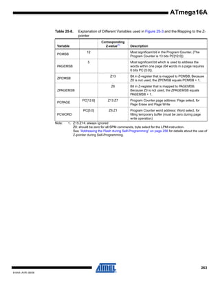 ATmega16A
Table 25-8.

Explanation of Different Variables used in Figure 25-3 and the Mapping to the Zpointer
Corresponding
Z-value(1)

Variable

Description

12

Most significant bit in the Program Counter. (The
Program Counter is 13 bits PC[12:0])

5

PCMSB

Most significant bit which is used to address the
words within one page (64 words in a page requires
6 bits PC [5:0]).

PAGEMSB
Z13

Bit in Z-register that is mapped to PCMSB. Because
Z0 is not used, the ZPCMSB equals PCMSB + 1.

Z6

Bit in Z-register that is mapped to PAGEMSB.
Because Z0 is not used, the ZPAGEMSB equals
PAGEMSB + 1.

PC[12:6]

Z13:Z7

Program Counter page address: Page select, for
Page Erase and Page Write

PC[5:0]

Z6:Z1

Program Counter word address: Word select, for
filling temporary buffer (must be zero during page
write operation)

ZPCMSB

ZPAGEMSB

PCPAGE

PCWORD
Note:

1. Z15:Z14: always ignored
Z0: should be zero for all SPM commands, byte select for the LPM instruction.
See “Addressing the Flash during Self-Programming” on page 256 for details about the use of
Z-pointer during Self-Programming.

263
8154A–AVR–06/08

 