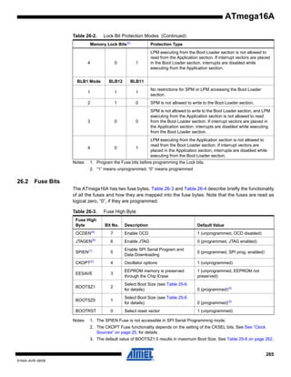 ATmega16A
Table 26-2.

Lock Bit Protection Modes (Continued)

Memory Lock Bits(2)

Protection Type
LPM executing from the Boot Loader section is not allowed to
read from the Application section. If interrupt vectors are placed
in the Boot Loader section, interrupts are disabled while
executing from the Application section.

4

0

1

BLB1 Mode

BLB12

BLB11

1

1

1

No restrictions for SPM or LPM accessing the Boot Loader
section.

2

1

0

SPM is not allowed to write to the Boot Loader section.

0

SPM is not allowed to write to the Boot Loader section, and LPM
executing from the Application section is not allowed to read
from the Boot Loader section. If interrupt vectors are placed in
the Application section, interrupts are disabled while executing
from the Boot Loader section.

1

LPM executing from the Application section is not allowed to
read from the Boot Loader section. If interrupt vectors are
placed in the Application section, interrupts are disabled while
executing from the Boot Loader section.

3

0

4
Notes:

0

1. Program the Fuse bits before programming the Lock bits.
2. “1” means unprogrammed, “0” means programmed

26.2

Fuse Bits
The ATmega16A has two fuse bytes. Table 26-3 and Table 26-4 describe briefly the functionality
of all the fuses and how they are mapped into the fuse bytes. Note that the fuses are read as
logical zero, “0”, if they are programmed.
Table 26-3.

Fuse High Byte

Fuse High
Byte

Bit No.

Description

Default Value

OCDEN(4)

7

Enable OCD

1 (unprogrammed, OCD disabled)

(5)

6

Enable JTAG

0 (programmed, JTAG enabled)

SPIEN(1)

5

Enable SPI Serial Program and
Data Downloading

0 (programmed, SPI prog. enabled)

CKOPT(2)

4

Oscillator options

1 (unprogrammed)

EESAVE

3

EEPROM memory is preserved
through the Chip Erase

1 (unprogrammed, EEPROM not
preserved)

BOOTSZ1

2

Select Boot Size (see Table 25-6
for details)

0 (programmed)(3)

BOOTSZ0

1

Select Boot Size (see Table 25-6
for details)

0 (programmed)(3)

BOOTRST

0

Select reset vector

1 (unprogrammed)

JTAGEN

Notes:

1. The SPIEN Fuse is not accessible in SPI Serial Programming mode.
2. The CKOPT Fuse functionality depends on the setting of the CKSEL bits. See See “Clock
Sources” on page 25. for details.
3. The default value of BOOTSZ1:0 results in maximum Boot Size. See Table 25-6 on page 262.

265
8154A–AVR–06/08

 