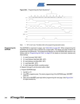 Figure 26-3. Programming the Flash Waveforms(1)
F

A
DATA

$10

B

C

ADDR. LOW DATA LOW

D
DATA HIGH

E

B

C

D

E

G

XX

ADDR. LOW

DATA LOW

DATA HIGH

XX

ADDR. HIGH

H
XX

XA1

XA0

BS1

XTAL1

WR

RDY/BSY

RESET +12V

OE

PAGEL

BS2

Note:

Programming the
EEPROM

1. “XX” is don’t care. The letters refer to the programming description above.

The EEPROM is organized in pages, see Table 26-6 on page 267. When programming the
EEPROM, the program data is latched into a page buffer. This allows one page of data to be
programmed simultaneously. The programming algorithm for the EEPROM data memory is as
follows (refer to “Programming the Flash” on page 270 for details on Command, Address and
Data loading):
1. A: Load Command “0001 0001”.
2. G: Load Address High Byte ($00 - $FF)
3. B: Load Address Low Byte ($00 - $FF)
4. C: Load Data ($00 - $FF)
5. E: Latch data (give PAGEL a positive pulse)
K: Repeat 3 through 5 until the entire buffer is filled
L: Program EEPROM page
1. Set BS1 to “0”.
2. Give WR a negative pulse. This starts programming of the EEPROM page. RDY/BSY
goes low.
3. Wait until to RDY/BSY goes high before programming the next page. (See Figure 26-4
for signal waveforms)

272

ATmega16A
8154A–AVR–06/08

 