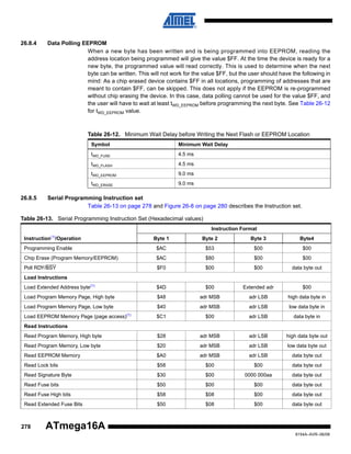 26.8.4

Data Polling EEPROM
When a new byte has been written and is being programmed into EEPROM, reading the
address location being programmed will give the value $FF. At the time the device is ready for a
new byte, the programmed value will read correctly. This is used to determine when the next
byte can be written. This will not work for the value $FF, but the user should have the following in
mind: As a chip erased device contains $FF in all locations, programming of addresses that are
meant to contain $FF, can be skipped. This does not apply if the EEPROM is re-programmed
without chip erasing the device. In this case, data polling cannot be used for the value $FF, and
the user will have to wait at least tWD_EEPROM before programming the next byte. See Table 26-12
for tWD_EEPROM value.

Table 26-12. Minimum Wait Delay before Writing the Next Flash or EEPROM Location
Symbol
tWD_FUSE

4.5 ms

tWD_FLASH

4.5 ms

tWD_EEPROM

9.0 ms

tWD_ERASE

26.8.5

Minimum Wait Delay

9.0 ms

Serial Programming Instruction set
Table 26-13 on page 278 and Figure 26-8 on page 280 describes the Instruction set.

Table 26-13. Serial Programming Instruction Set (Hexadecimal values)
Instruction Format
(1)

Instruction /Operation

Byte 1

Byte 2

Byte 3

Byte4

Programming Enable

$AC

$53

$00

$00

Chip Erase (Program Memory/EEPROM)

$AC

$80

$00

$00

Poll RDY/BSY

$F0

$00

$00

data byte out

Load Extended Address byte(1)

$4D

$00

Extended adr

$00

Load Program Memory Page, High byte

$48

adr MSB

adr LSB

high data byte in

$40

adr MSB

adr LSB

low data byte in

$C1

$00

adr LSB

data byte in

Read Program Memory, High byte

$28

adr MSB

adr LSB

high data byte out

Read Program Memory, Low byte

$20

adr MSB

adr LSB

low data byte out

Read EEPROM Memory

$A0

adr MSB

adr LSB

data byte out

Read Lock bits

$58

$00

$00

data byte out

Read Signature Byte

$30

$00

0000 000aa

data byte out

Read Fuse bits

$50

$00

$00

data byte out

Read Fuse High bits

$58

$08

$00

data byte out

Read Extended Fuse Bits

$50

$08

$00

data byte out

Load Instructions

Load Program Memory Page, Low byte
Load EEPROM Memory Page (page access)

(1)

Read Instructions

278

ATmega16A
8154A–AVR–06/08

 