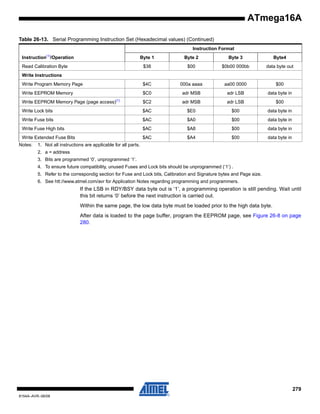 ATmega16A
Table 26-13. Serial Programming Instruction Set (Hexadecimal values) (Continued)
Instruction Format
Instruction(1)/Operation

Byte 1

Byte 2

Byte 3

Byte4

$38

$00

$0b00 000bb

data byte out

$4C

000a aaaa

aa00 0000

$00

$C0

adr MSB

adr LSB

data byte in

$C2

adr MSB

adr LSB

$00

Write Lock bits

$AC

$E0

$00

data byte in

Write Fuse bits

$AC

$A0

$00

data byte in

Write Fuse High bits

$AC

$A8

$00

data byte in

Write Extended Fuse Bits

$AC

$A4

$00

data byte in

Read Calibration Byte
Write Instructions
Write Program Memory Page
Write EEPROM Memory
Write EEPROM Memory Page (page access)

Notes:

(1)

1. Not all instructions are applicable for all parts.
2. a = address
3. Bits are programmed ‘0’, unprogrammed ‘1’.
4. To ensure future compatibility, unused Fuses and Lock bits should be unprogrammed (‘1’) .
5. Refer to the correspondig section for Fuse and Lock bits, Calibration and Signature bytes and Page size.
6. See htt://www.atmel.com/avr for Application Notes regarding programming and programmers.

If the LSB in RDY/BSY data byte out is ‘1’, a programming operation is still pending. Wait until
this bit returns ‘0’ before the next instruction is carried out.
Within the same page, the low data byte must be loaded prior to the high data byte.
After data is loaded to the page buffer, program the EEPROM page, see Figure 26-8 on page
280.

279
8154A–AVR–06/08

 