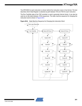 ATmega16A
The OPCODE for each instruction is shown behind the instruction name in hex format. The text
describes which Data Register is selected as path between TDI and TDO for each instruction.
The Run-Test/Idle state of the TAP controller is used to generate internal clocks. It can also be
used as an idle state between JTAG sequences. The state machine sequence for changing the
instruction word is shown in Figure 26-9.
Figure 26-9. State Machine Sequence for Changing the Instruction Word
1

Test-Logic-Reset
0

0

Run-Test/Idle

1

Select-DR Scan

1

Select-IR Scan
0

0
1

1

Capture-DR

Capture-IR
0

0
0

Shift-DR

1
1

Exit1-DR

1

Exit1-IR

0

0

Pause-DR

0

0

Pause-IR
1

1
0

Exit2-DR

Exit2-IR

1

1

Update-DR
1

0

Shift-IR

1

0

1

Update-IR
0

1

0

281
8154A–AVR–06/08

 