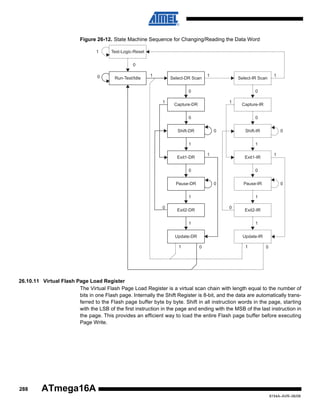 Figure 26-12. State Machine Sequence for Changing/Reading the Data Word
1

Test-Logic-Reset
0

0

Run-Test/Idle

1

Select-DR Scan

1

Select-IR Scan
0

0
1

1

Capture-DR

Capture-IR

0

0
0

Shift-DR

1
1

Exit1-DR

1

Exit1-IR
0

0
0

Pause-DR

0

Pause-IR
1

1
0

Exit2-DR

Exit2-IR
1

1
Update-DR
1

0

Shift-IR

1

0

1

Update-IR
0

1

0

26.10.11 Virtual Flash Page Load Register
The Virtual Flash Page Load Register is a virtual scan chain with length equal to the number of
bits in one Flash page. Internally the Shift Register is 8-bit, and the data are automatically transferred to the Flash page buffer byte by byte. Shift in all instruction words in the page, starting
with the LSB of the first instruction in the page and ending with the MSB of the last instruction in
the page. This provides an efficient way to load the entire Flash page buffer before executing
Page Write.

288

ATmega16A
8154A–AVR–06/08

 