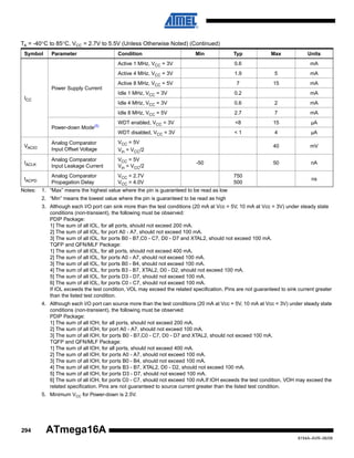 TA = -40°C to 85°C, VCC = 2.7V to 5.5V (Unless Otherwise Noted) (Continued)
Symbol

Parameter

Condition

Min

Typ

Max

Units

Active 1 MHz, VCC = 3V
Active 4 MHz, VCC = 3V
Power Supply Current

0.6
1.9

5

mA

Active 8 MHz, VCC = 5V

7

15

mA

mA

Idle 1 MHz, VCC = 3V

0.6

2

mA

Idle 8 MHz, VCC = 5V

2.7

7

mA

WDT enabled, VCC = 3V

<8

15

µA

WDT disabled, VCC = 3V

Power-down Mode(5)

0.2

Idle 4 MHz, VCC = 3V

ICC

<1

4

µA

40

mV

50

nA

VACIO

Analog Comparator
Input Offset Voltage

VCC = 5V
Vin = VCC/2

IACLK

Analog Comparator
Input Leakage Current

VCC = 5V
Vin = VCC/2

tACPD

Analog Comparator
Propagation Delay

VCC = 2.7V
VCC = 4.0V

Notes:

-50
750
500

mA

ns

1. “Max” means the highest value where the pin is guaranteed to be read as low
2. “Min” means the lowest value where the pin is guaranteed to be read as high
3. Although each I/O port can sink more than the test conditions (20 mA at Vcc = 5V, 10 mA at Vcc = 3V) under steady state
conditions (non-transient), the following must be observed:
PDIP Package:
1] The sum of all IOL, for all ports, should not exceed 200 mA.
2] The sum of all IOL, for port A0 - A7, should not exceed 100 mA.
3] The sum of all IOL, for ports B0 - B7,C0 - C7, D0 - D7 and XTAL2, should not exceed 100 mA.
TQFP and QFN/MLF Package:
1] The sum of all IOL, for all ports, should not exceed 400 mA.
2] The sum of all IOL, for ports A0 - A7, should not exceed 100 mA.
3] The sum of all IOL, for ports B0 - B4, should not exceed 100 mA.
4] The sum of all IOL, for ports B3 - B7, XTAL2, D0 - D2, should not exceed 100 mA.
5] The sum of all IOL, for ports D3 - D7, should not exceed 100 mA.
6] The sum of all IOL, for ports C0 - C7, should not exceed 100 mA.
If IOL exceeds the test condition, VOL may exceed the related specification. Pins are not guaranteed to sink current greater
than the listed test condition.
4. Although each I/O port can source more than the test conditions (20 mA at Vcc = 5V, 10 mA at Vcc = 3V) under steady state
conditions (non-transient), the following must be observed:
PDIP Package:
1] The sum of all IOH, for all ports, should not exceed 200 mA.
2] The sum of all IOH, for port A0 - A7, should not exceed 100 mA.
3] The sum of all IOH, for ports B0 - B7,C0 - C7, D0 - D7 and XTAL2, should not exceed 100 mA.
TQFP and QFN/MLF Package:
1] The sum of all IOH, for all ports, should not exceed 400 mA.
2] The sum of all IOH, for ports A0 - A7, should not exceed 100 mA.
3] The sum of all IOH, for ports B0 - B4, should not exceed 100 mA.
4] The sum of all IOH, for ports B3 - B7, XTAL2, D0 - D2, should not exceed 100 mA.
5] The sum of all IOH, for ports D3 - D7, should not exceed 100 mA.
6] The sum of all IOH, for ports C0 - C7, should not exceed 100 mA.If IOH exceeds the test condition, VOH may exceed the
related specification. Pins are not guaranteed to source current greater than the listed test condition.
5. Minimum VCC for Power-down is 2.5V.

294

ATmega16A
8154A–AVR–06/08

 