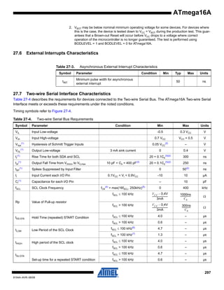 ATmega16A
2. VBOT may be below nominal minimum operating voltage for some devices. For devices where
this is the case, the device is tested down to VCC = VBOT during the production test. This guarantees that a Brown-out Reset will occur before VCC drops to a voltage where correct
operation of the microcontroller is no longer guaranteed. The test is performed using
BODLEVEL = 1 and BODLEVEL = 0 for ATmega16A.

27.6

External Interrupts Characteristics
Table 27-3.
Symbol
tINT

27.7

Asynchronous External Interrupt Characteristics
Parameter

Condition

Min

Minimum pulse width for asynchronous
external interrupt

Typ

Max

50

Units
ns

Two-wire Serial Interface Characteristics

Table 27-4 describes the requirements for devices connected to the Two-wire Serial Bus. The ATmega16A Two-wire Serial
Interface meets or exceeds these requirements under the noted conditions.
Timing symbols refer to Figure 27-4.
Table 27-4.

Two-wire Serial Bus Requirements

Symbol

Parameter

VIL

Min

Max

Units

Input Low-voltage

-0.5

0.3 VCC

V

VIH

Input High-voltage

0.7 VCC

VCC + 0.5

V

Vhys(1)

Hysteresis of Schmitt Trigger Inputs

0.05 VCC(2)

–

V

VOL(1)

Output Low-voltage

0

tr(1)

Output Fall Time from VIHmin to VILmax

3 mA sink current

Rise Time for both SDA and SCL

tof(1)

Condition

tSP(1)

Input Current each I/O Pin

Ci(1)

SCL Clock Frequency

10 pF < Cb < 400 pF(3)

Capacitance for each I/O Pin

fSCL

V

300

ns

20 + 0.1Cb(3)(2)

250

ns

(2)

ns

20 + 0.1Cb

Spikes Suppressed by Input Filter

Ii

0.4
(3)(2)

0

10

µA

–

10

pF

fCK(4) > max(16fSCL, 250kHz)(5)

0

400

kHz

V CC – 0,4V
---------------------------3mA

1000ns
-----------------Cb

Ω

fSCL > 100 kHz

V CC – 0,4V
---------------------------3mA

300ns
--------------Cb

Ω

fSCL ≤ 100 kHz

4.0

–

µs

fSCL > 100 kHz

tHD;STA

-10

fSCL ≤ 100 kHz
Rp

0.1VCC < Vi < 0.9VCC

50

Value of Pull-up resistor

Hold Time (repeated) START Condition

tSU;STA
Set-up time for a repeated START condition

fSCL ≤ 100 kHz

4.7

–

µs

1.3

–

µs

fSCL ≤ 100 kHz

4.0

–

µs

0.6

–

µs

fSCL ≤ 100 kHz

High period of the SCL clock

µs

fSCL > 100 kHz

tHIGH

Low Period of the SCL Clock

–

fSCL > 100 kHz(7)

tLOW

0.6

(6)

4.7

–

µs

fSCL > 100 kHz

0.6

–

µs

297
8154A–AVR–06/08

 